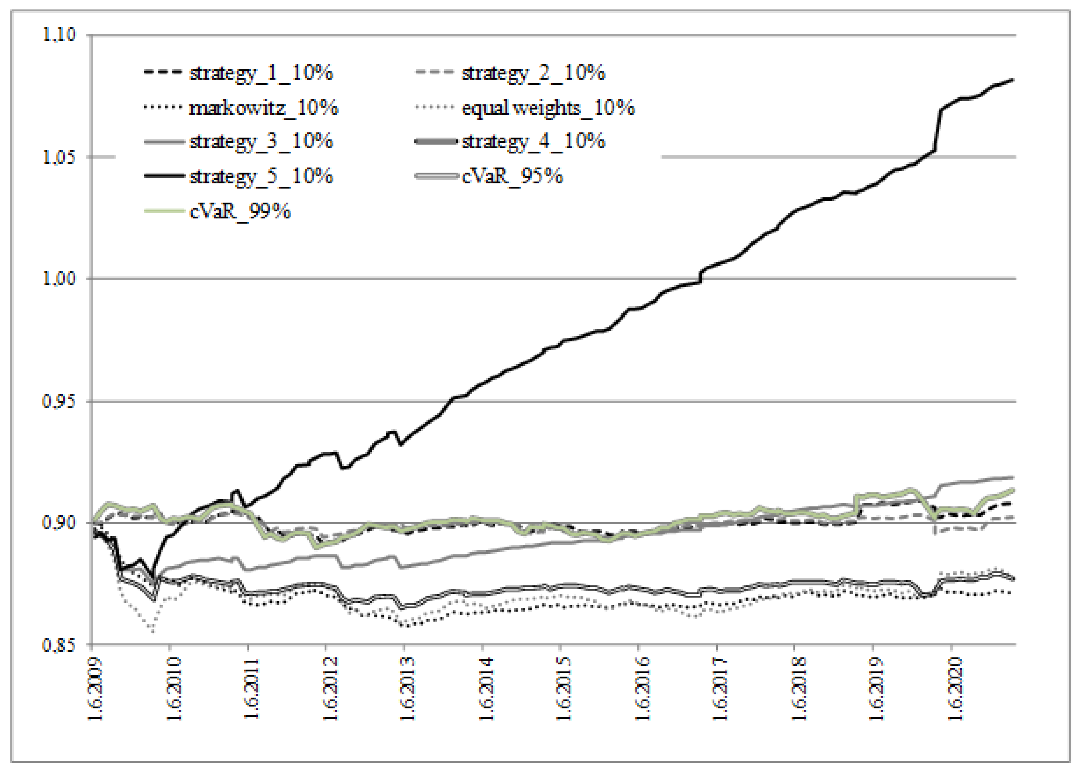 Jrfm 14 00369 g003 Jrfm 14 00369 g003