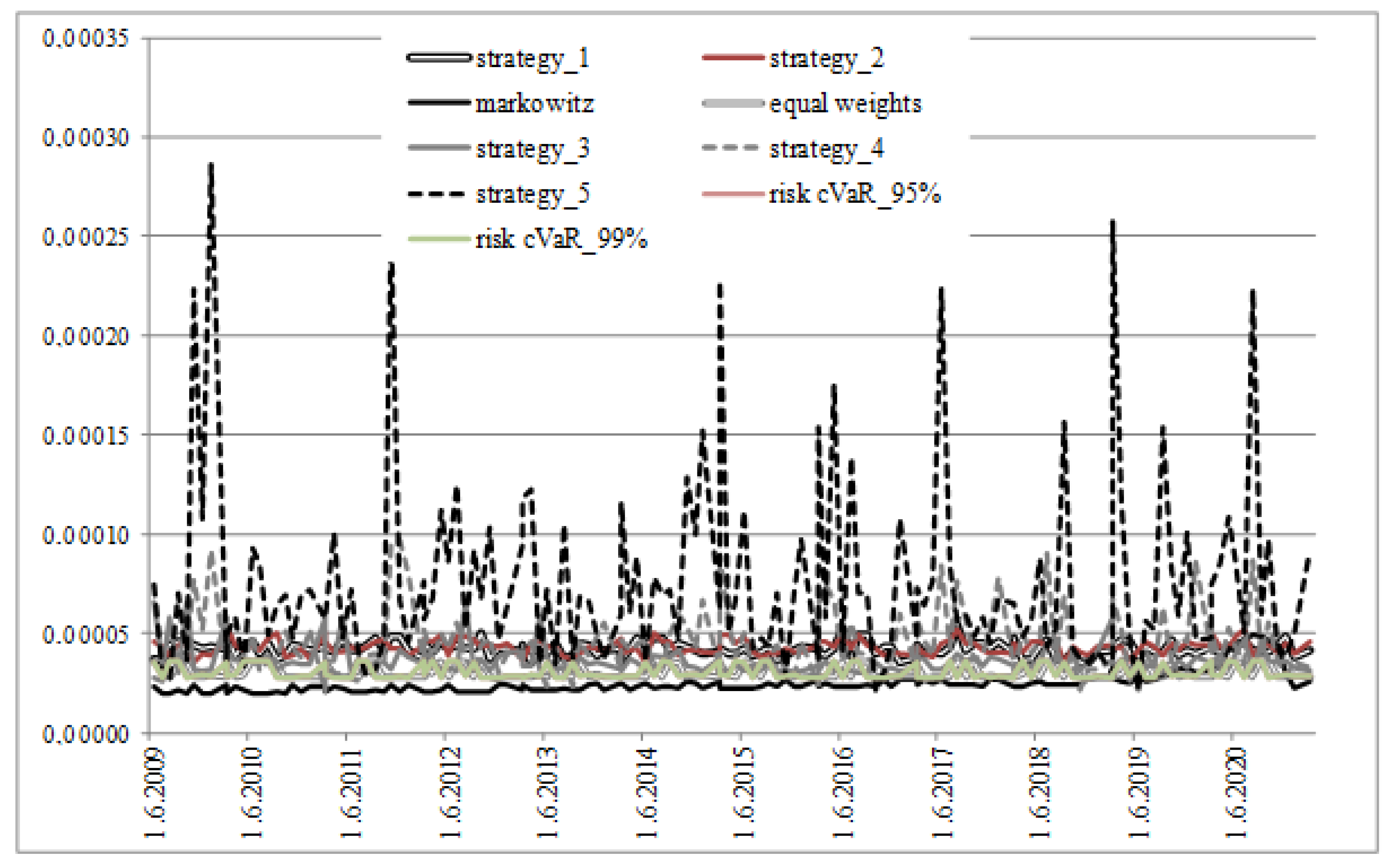 Jrfm 14 00369 g004 Jrfm 14 00369 g004