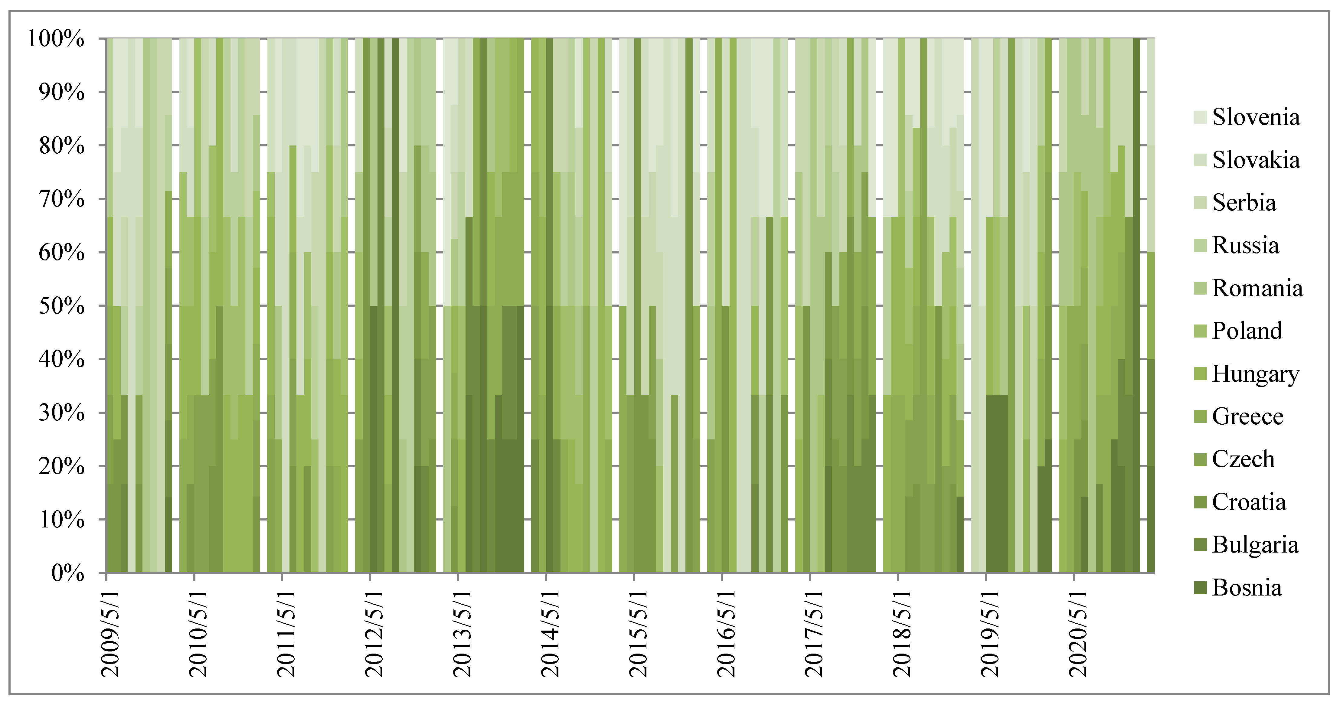 Jrfm 14 00369 g005 Jrfm 14 00369 g005