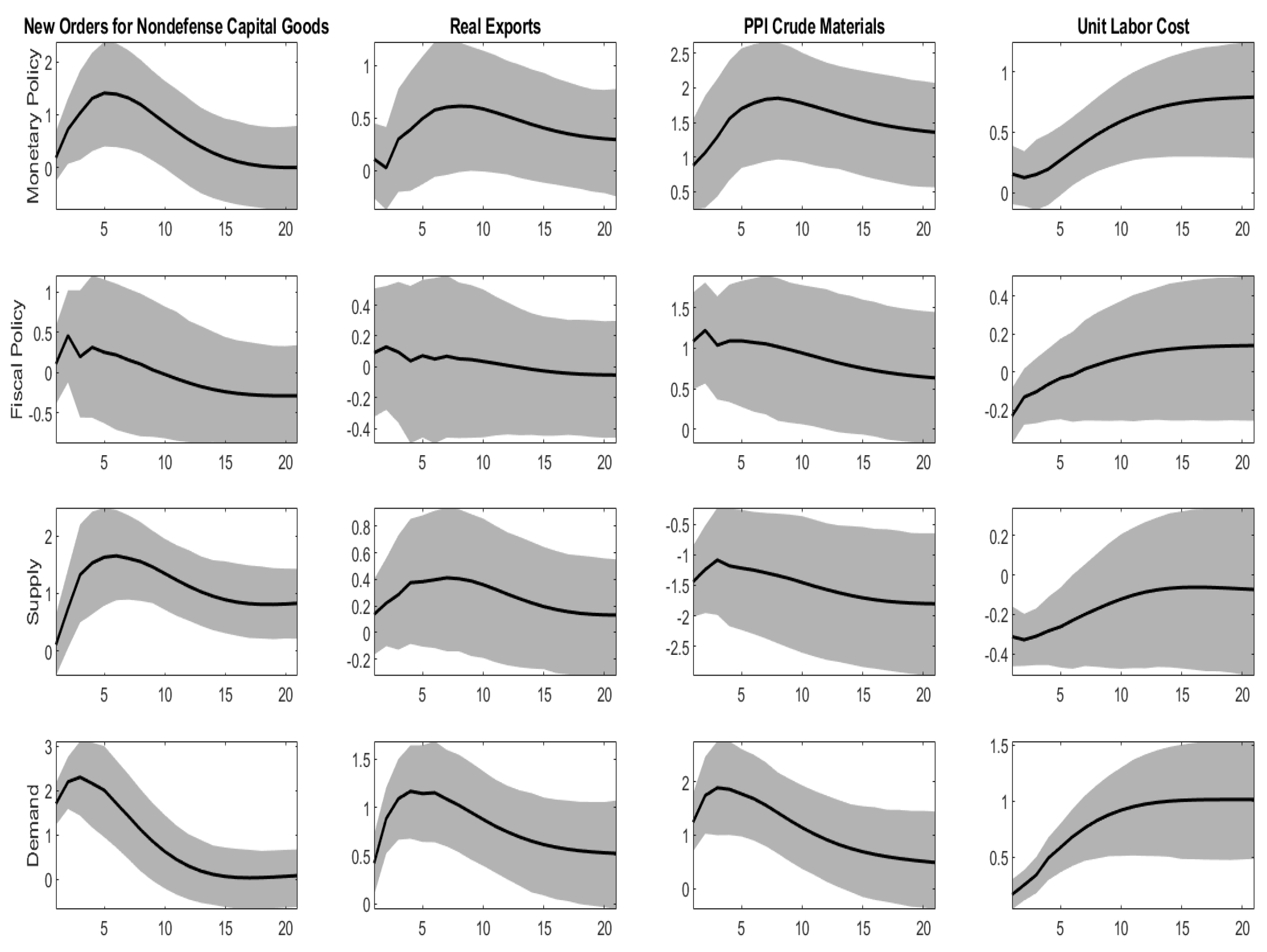 Jrfm 14 00371 g002 550