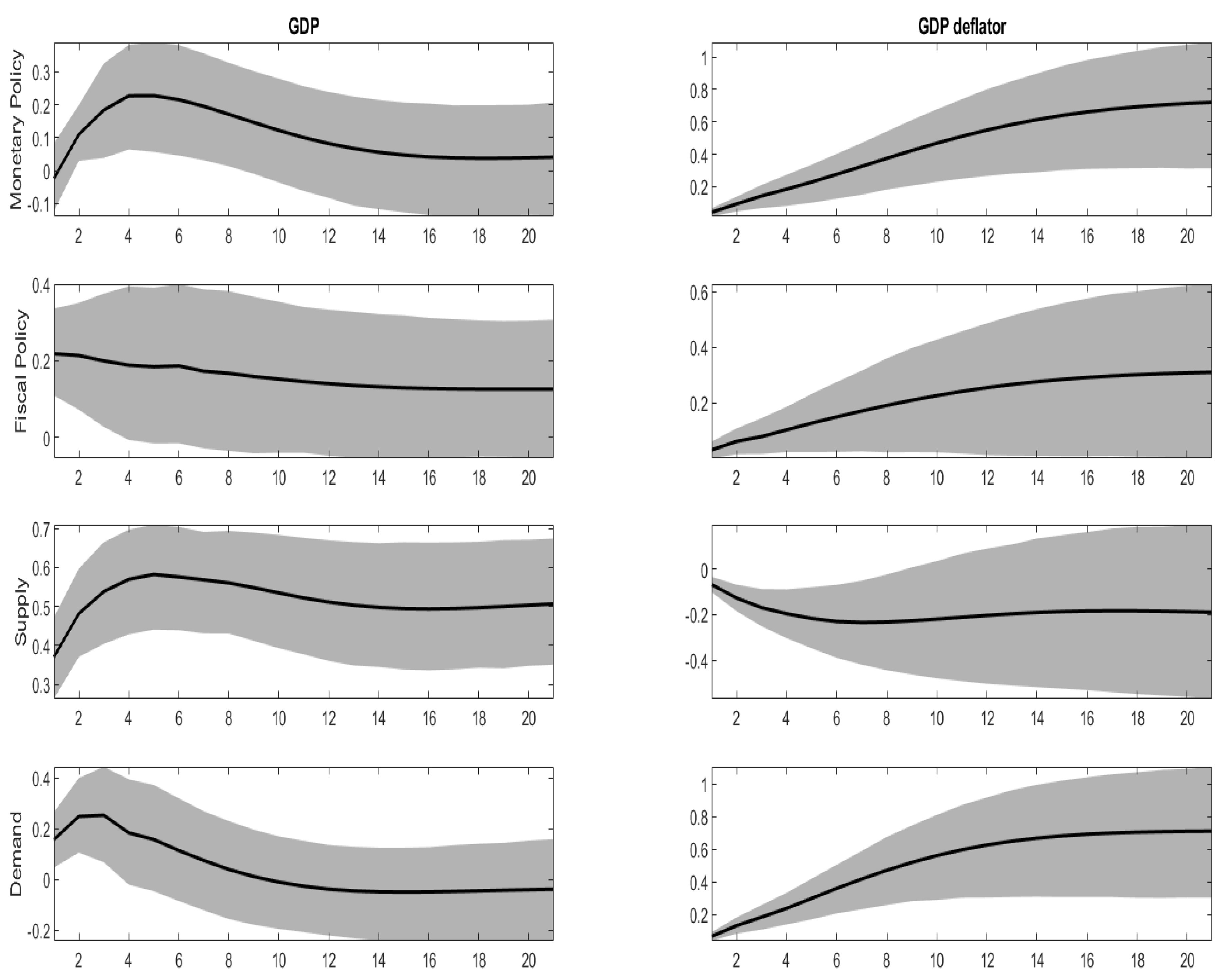 Jrfm 14 00371 g003 550