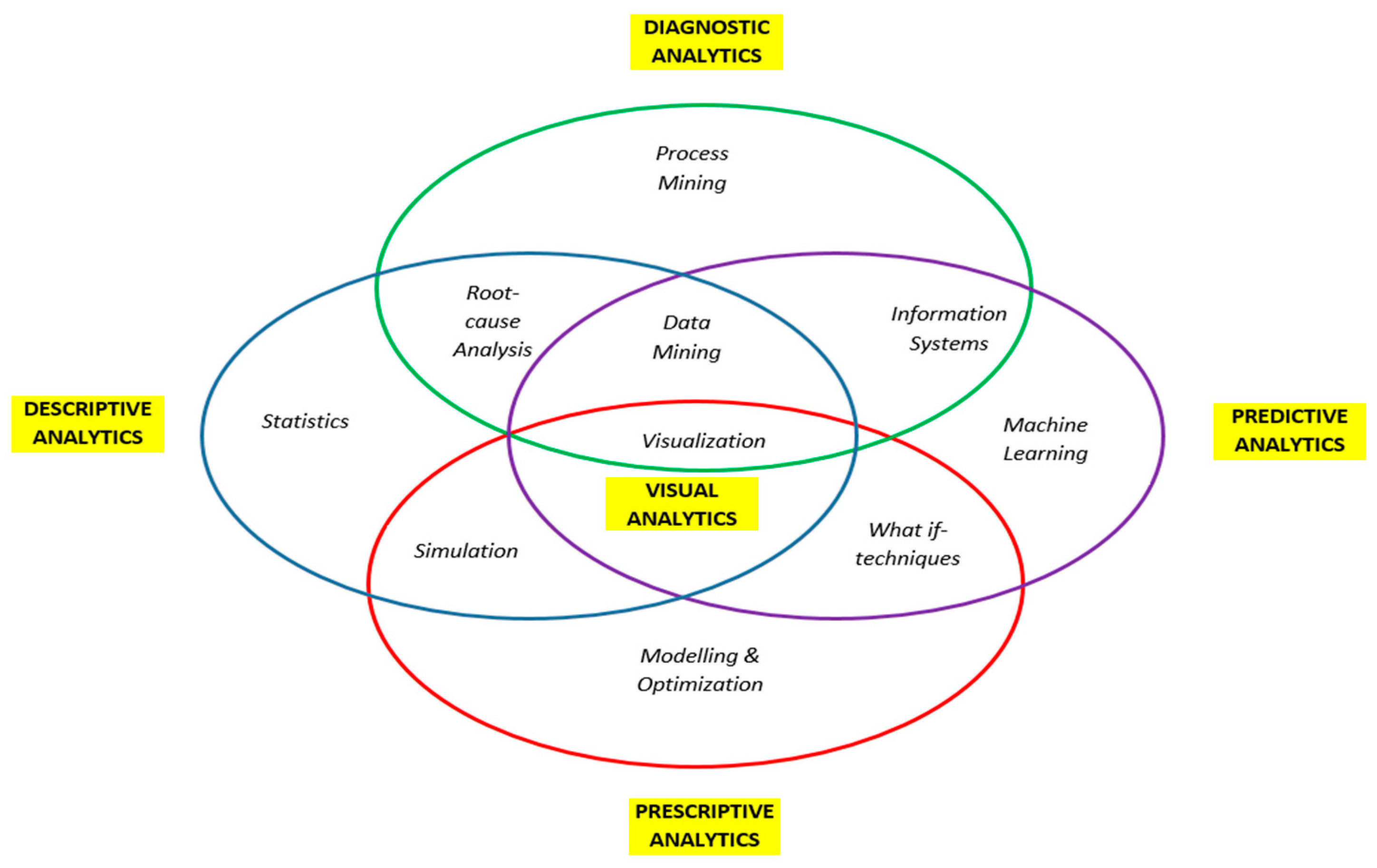 Jrfm 14 00376 g003 550