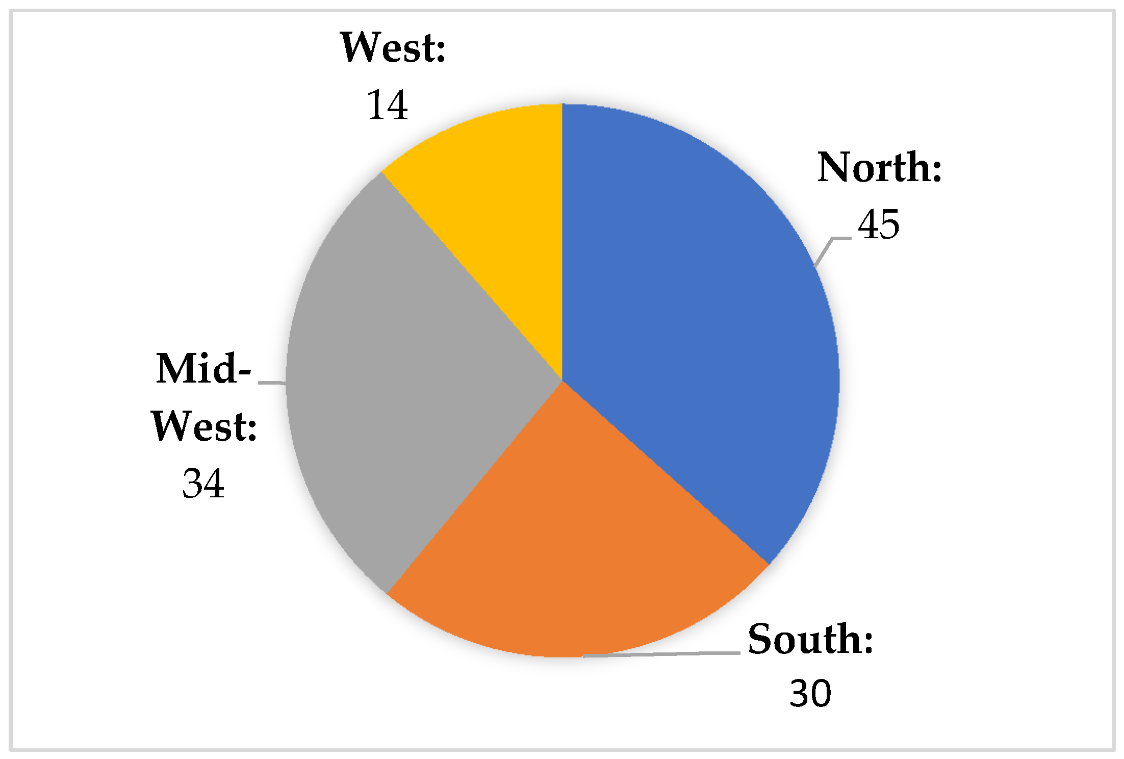 Jrfm 14 00382 g002 550