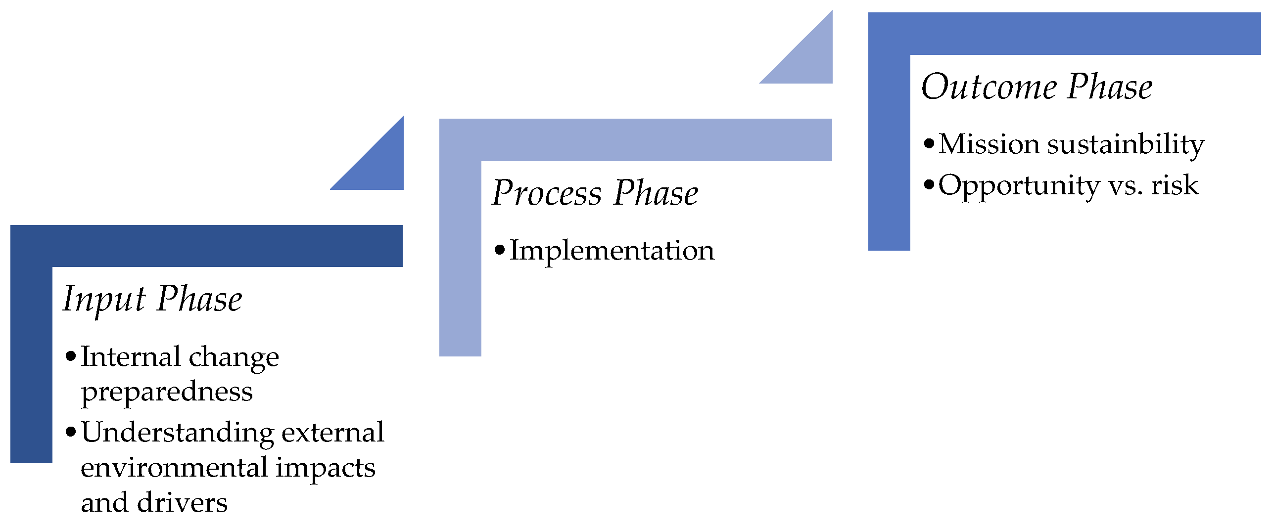 Jrfm 14 00383 g001 550