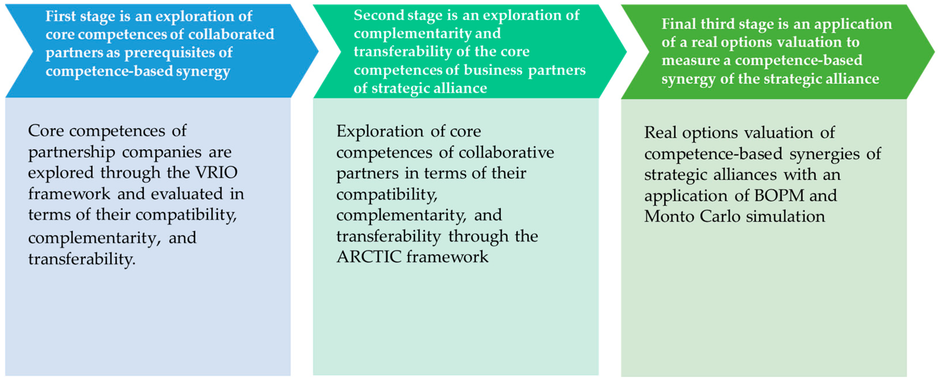 Unlocking Business Uniqueness: Explaining The VRIO Framework