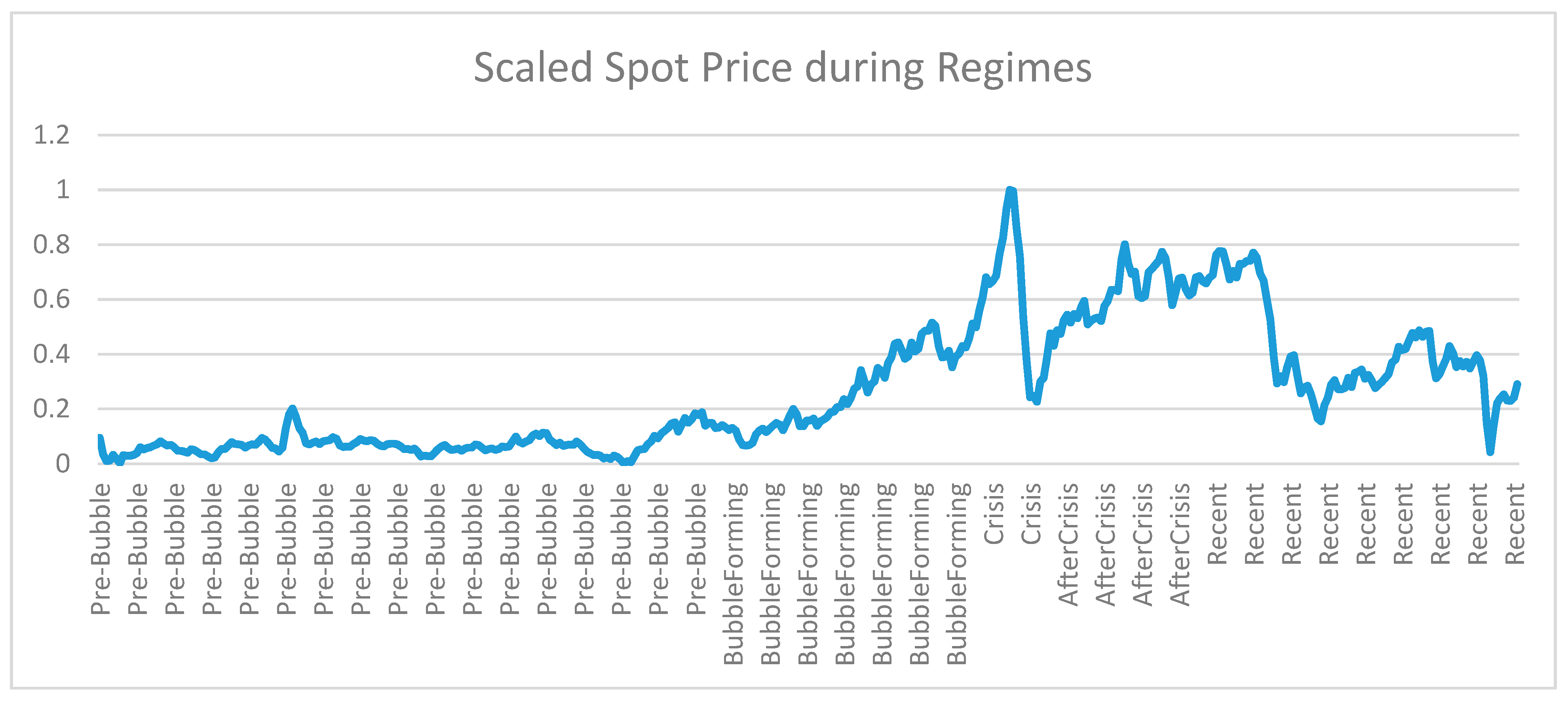 Jrfm 14 00391 g001 550