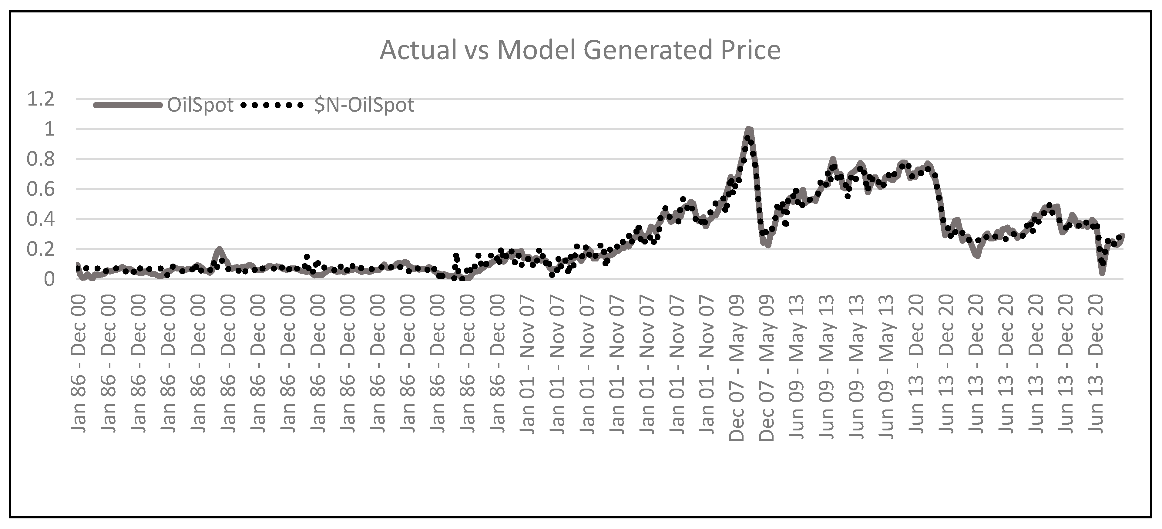 Jrfm 14 00391 g009 550