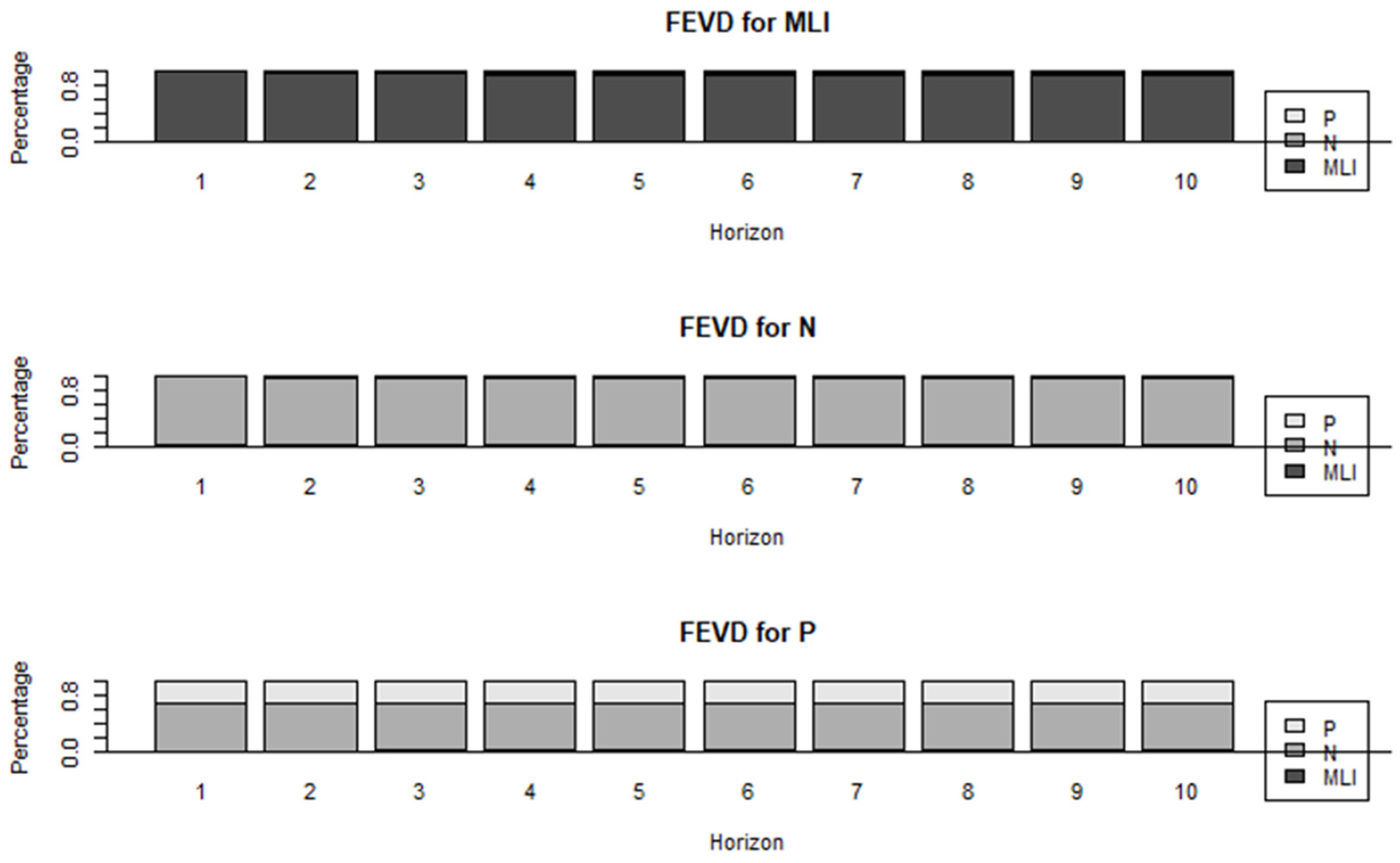 market dimensions