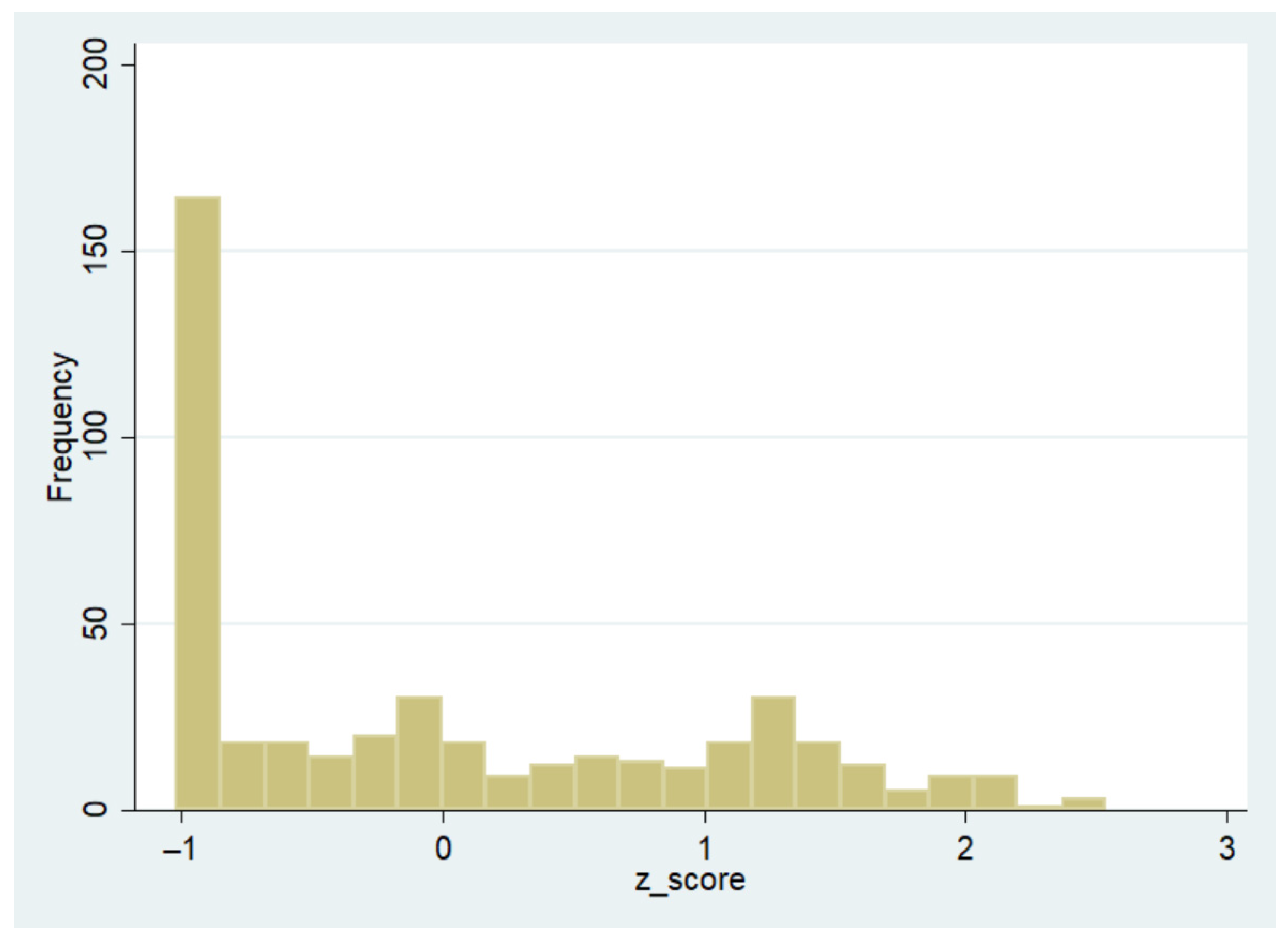 Jrfm 14 00395 g001 Jrfm 14 00395 g001