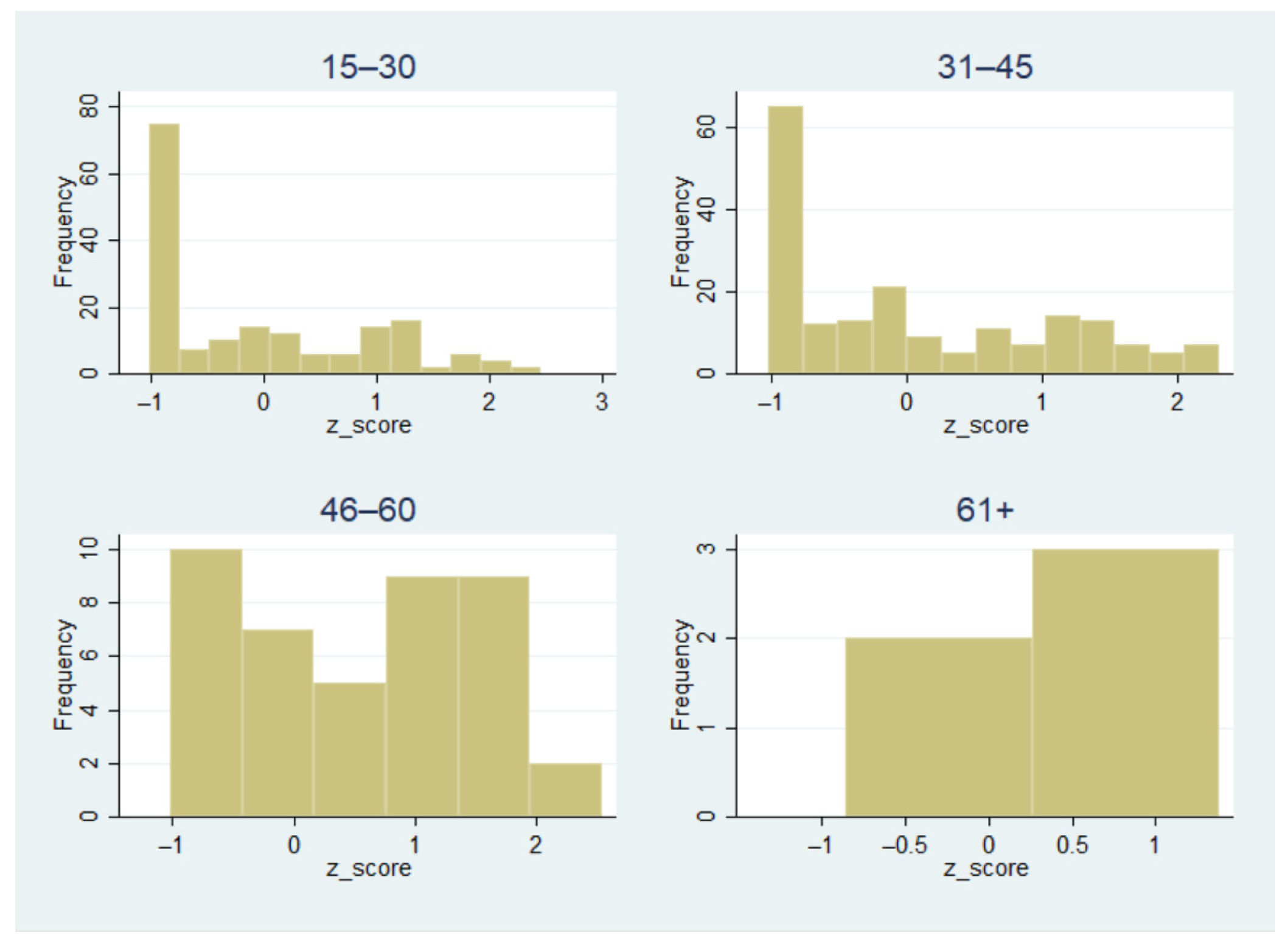 Jrfm 14 00395 g003 Jrfm 14 00395 g003