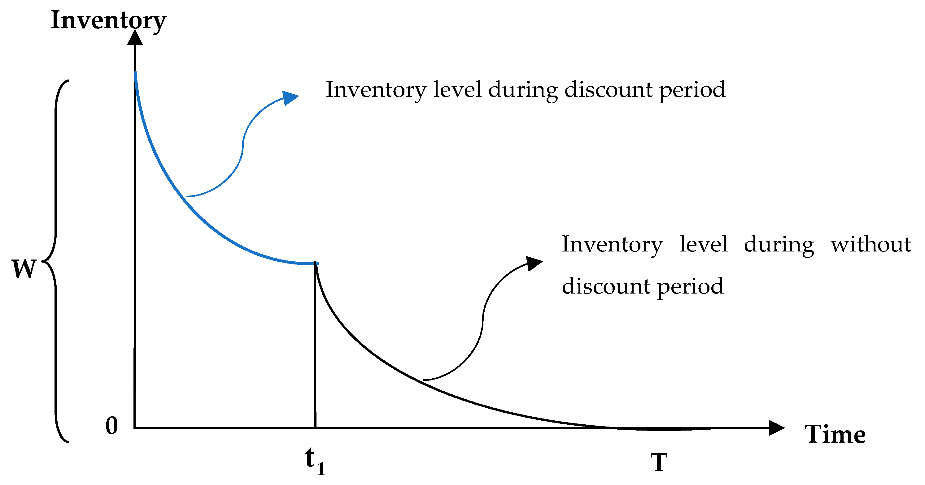 Jrfm 14 00398 g001 550