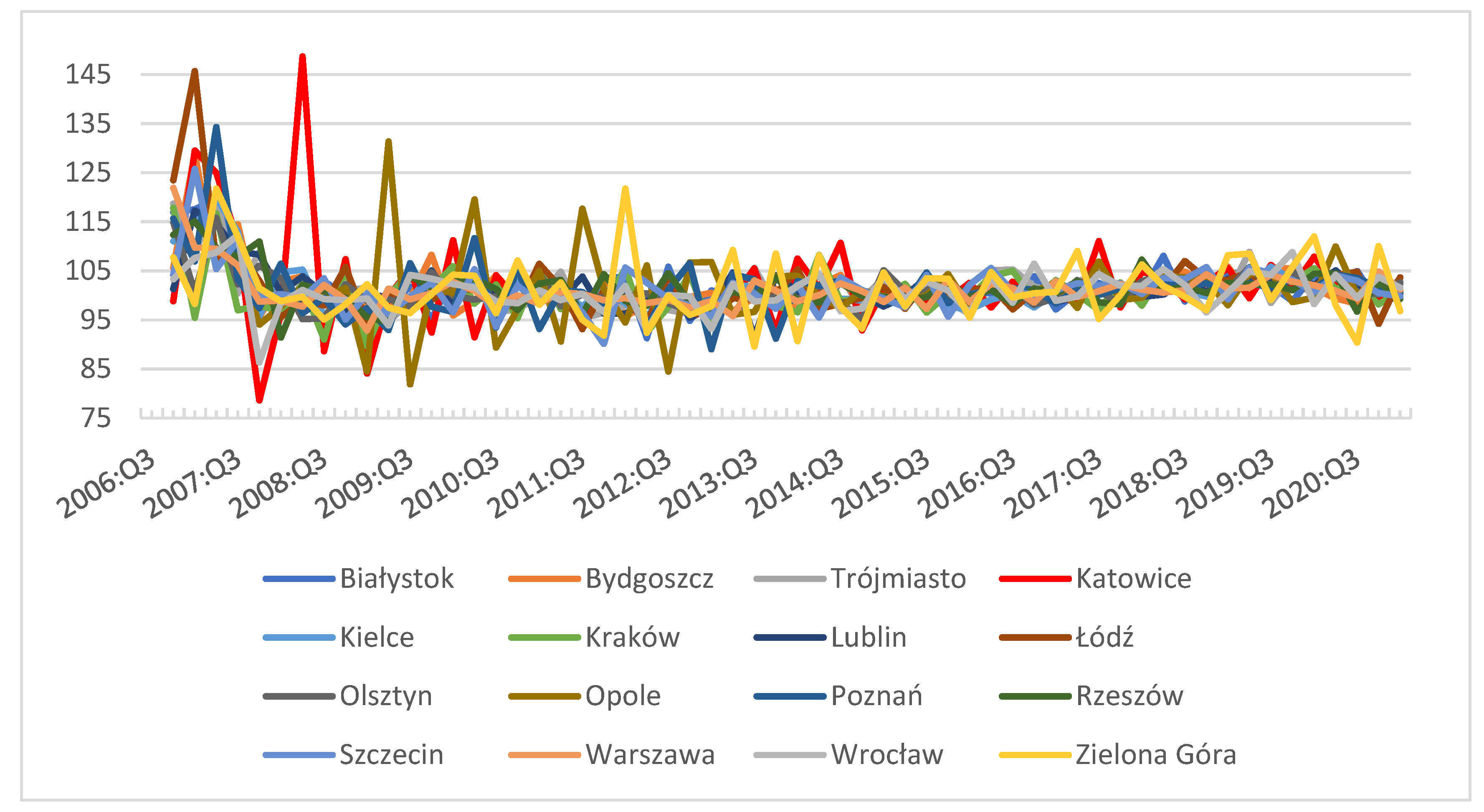 Jrfm 14 00412 g002 Jrfm 14 00412 g002