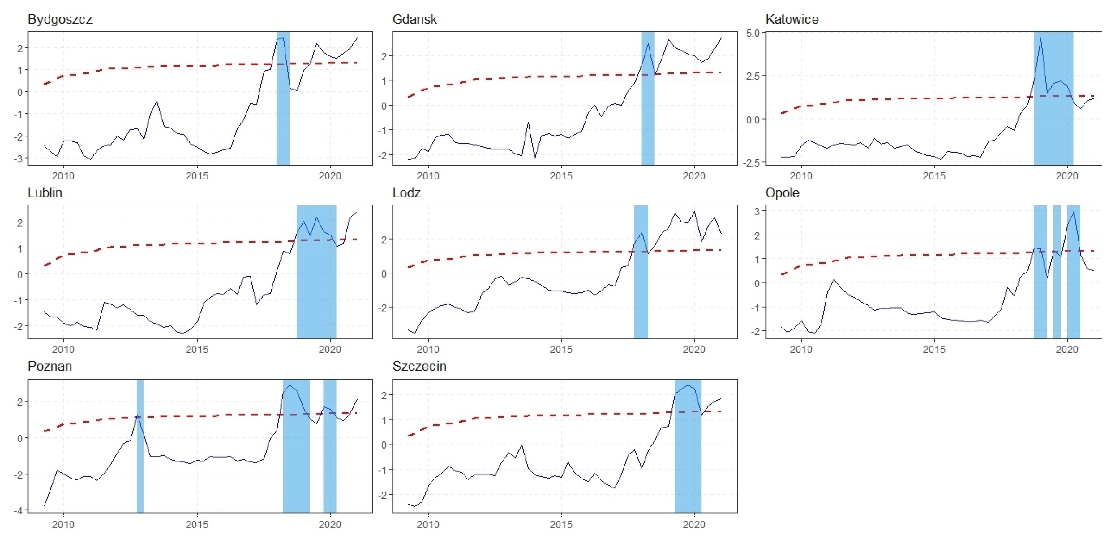 Jrfm 14 00412 g005 Jrfm 14 00412 g005