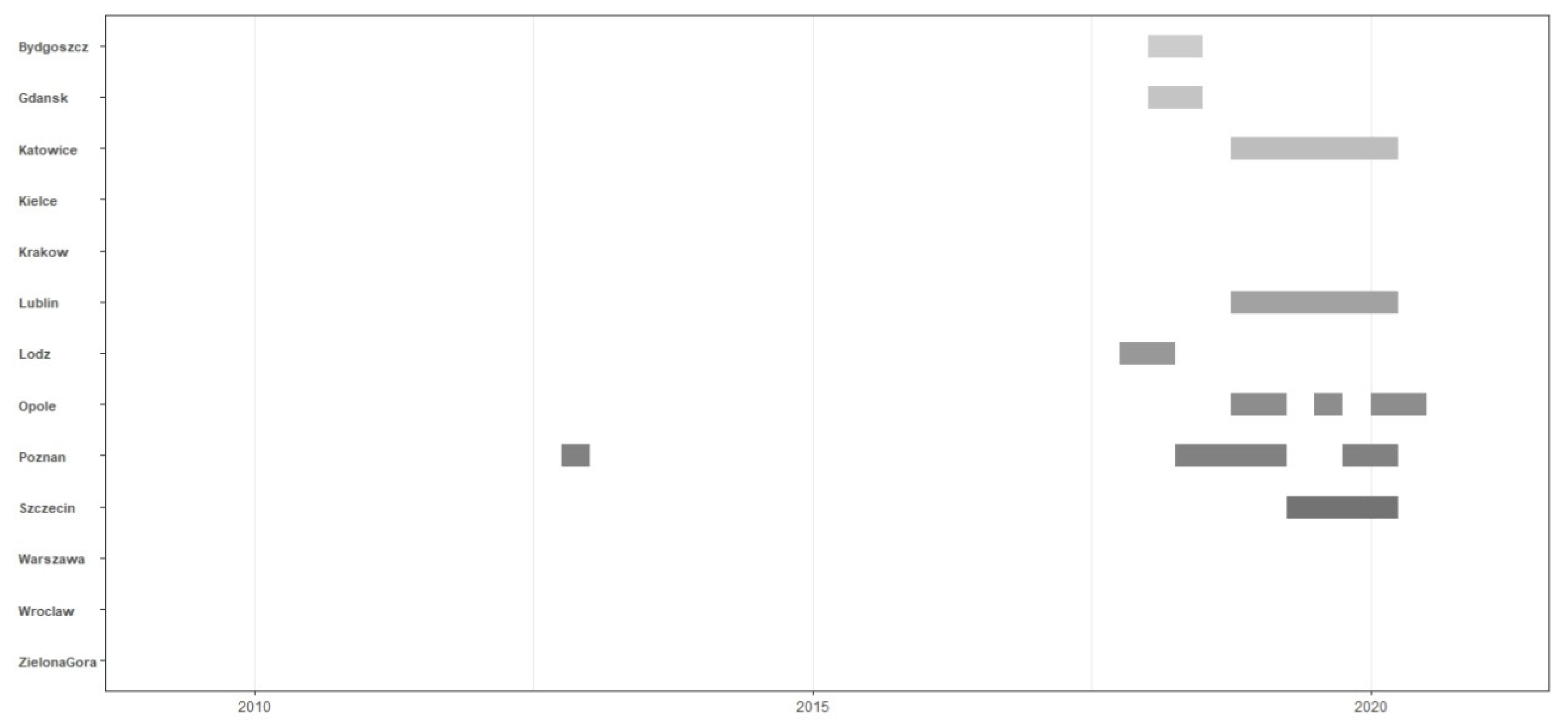 Jrfm 14 00412 g006 Jrfm 14 00412 g006