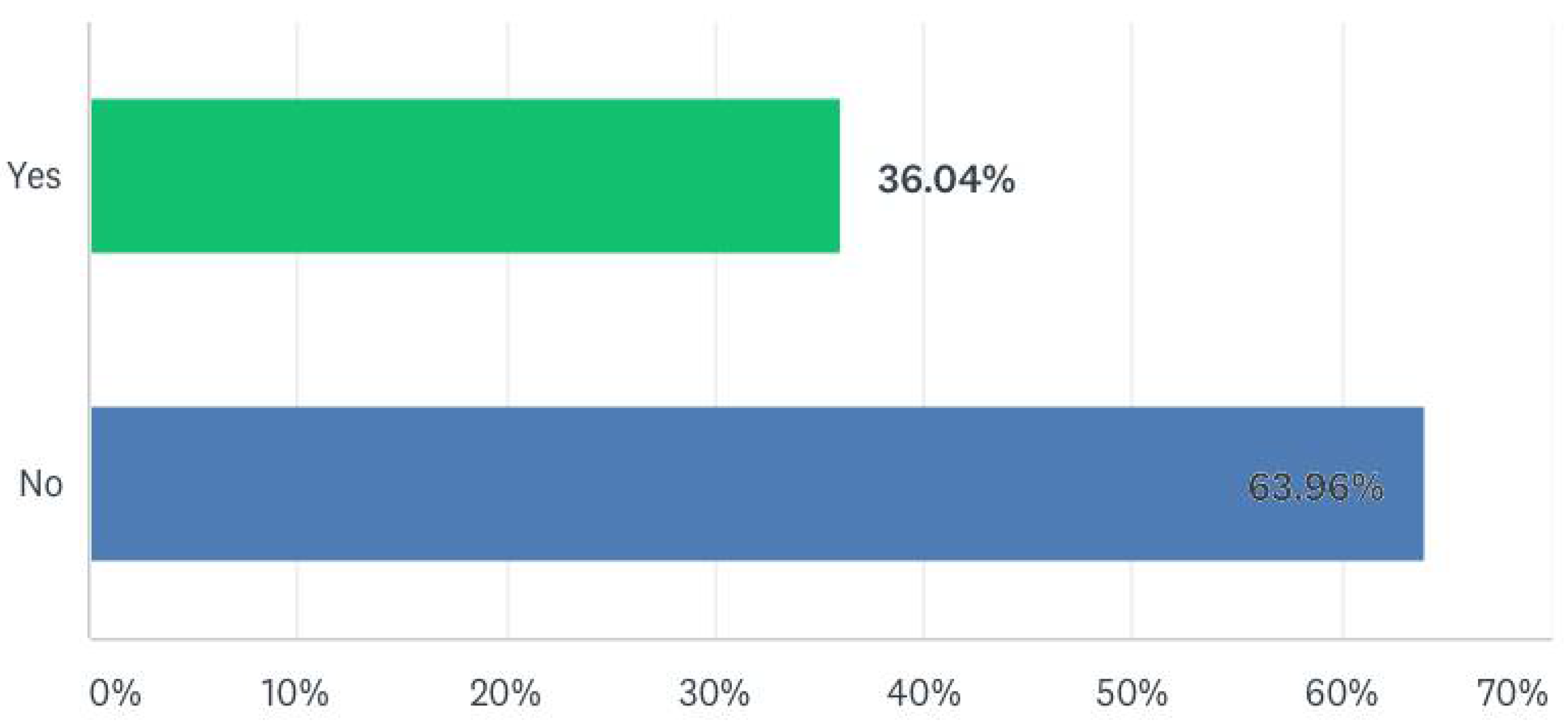 Jrfm 14 00420 g001 550