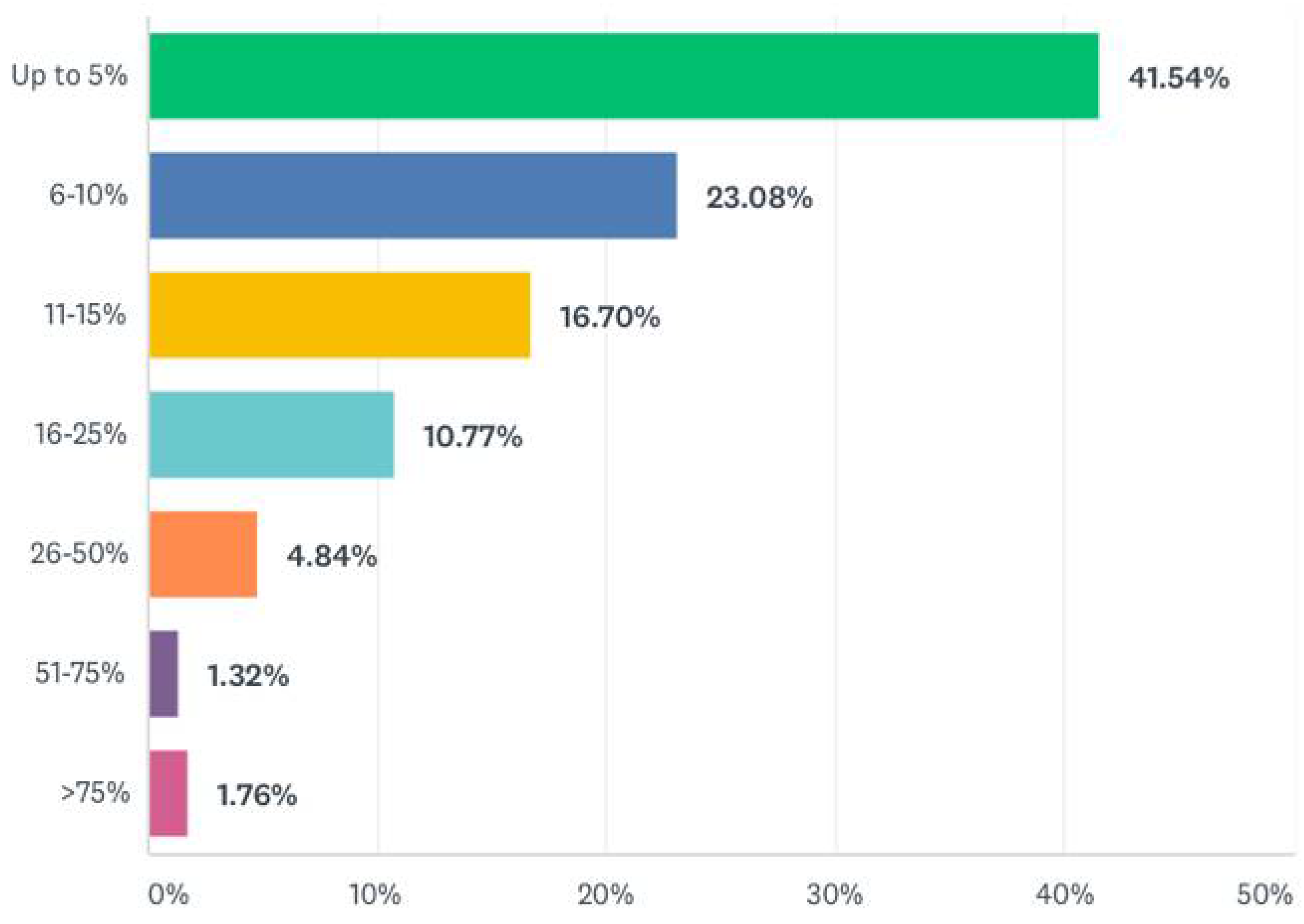 Jrfm 14 00420 g005 550