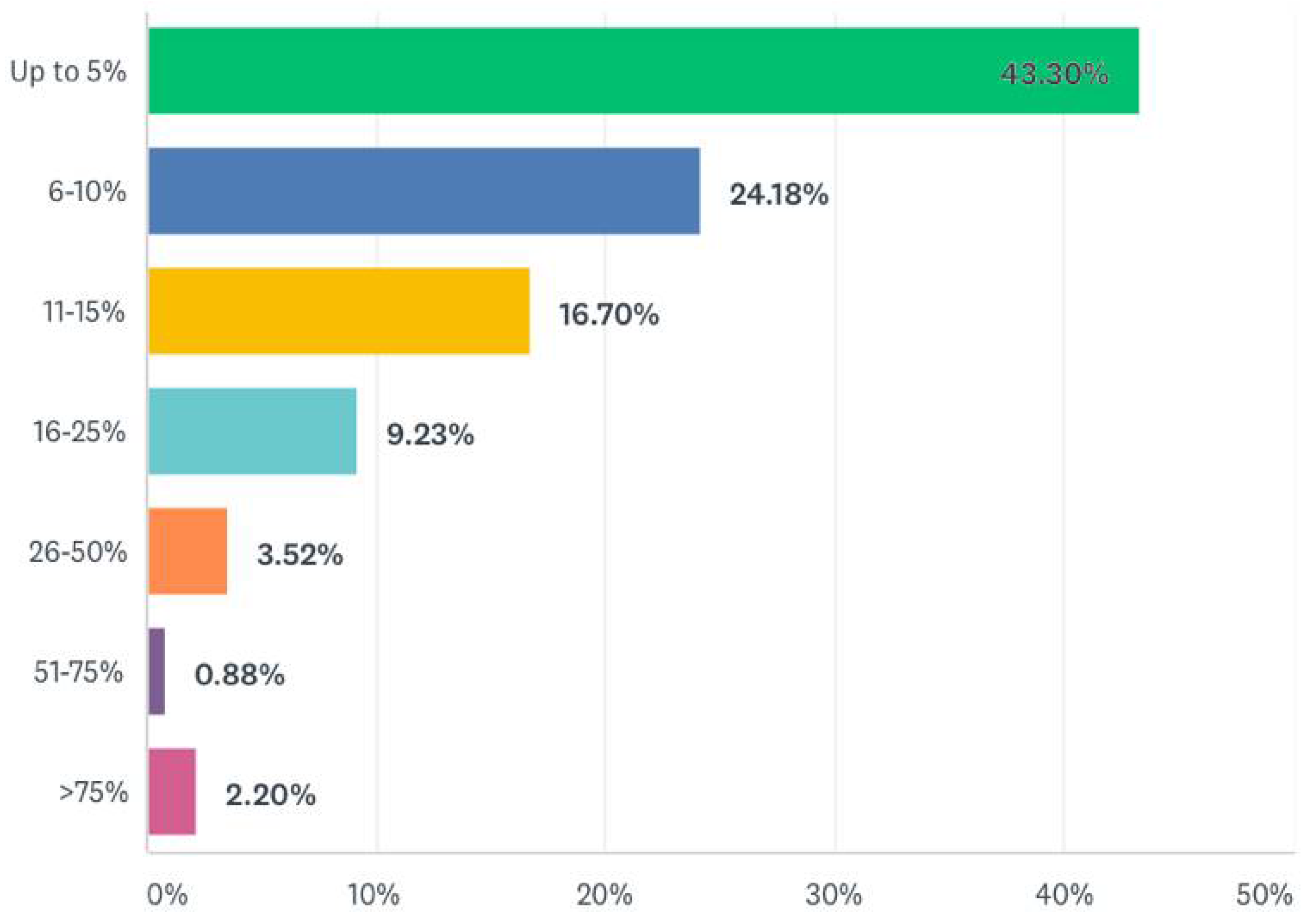 Jrfm 14 00420 g007 550