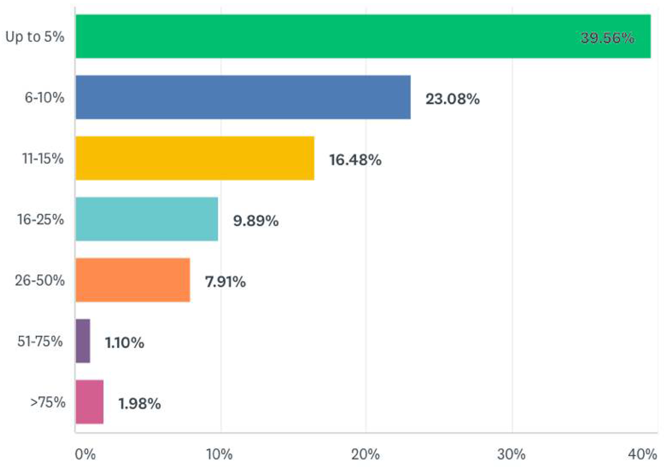 Jrfm 14 00420 g009 550