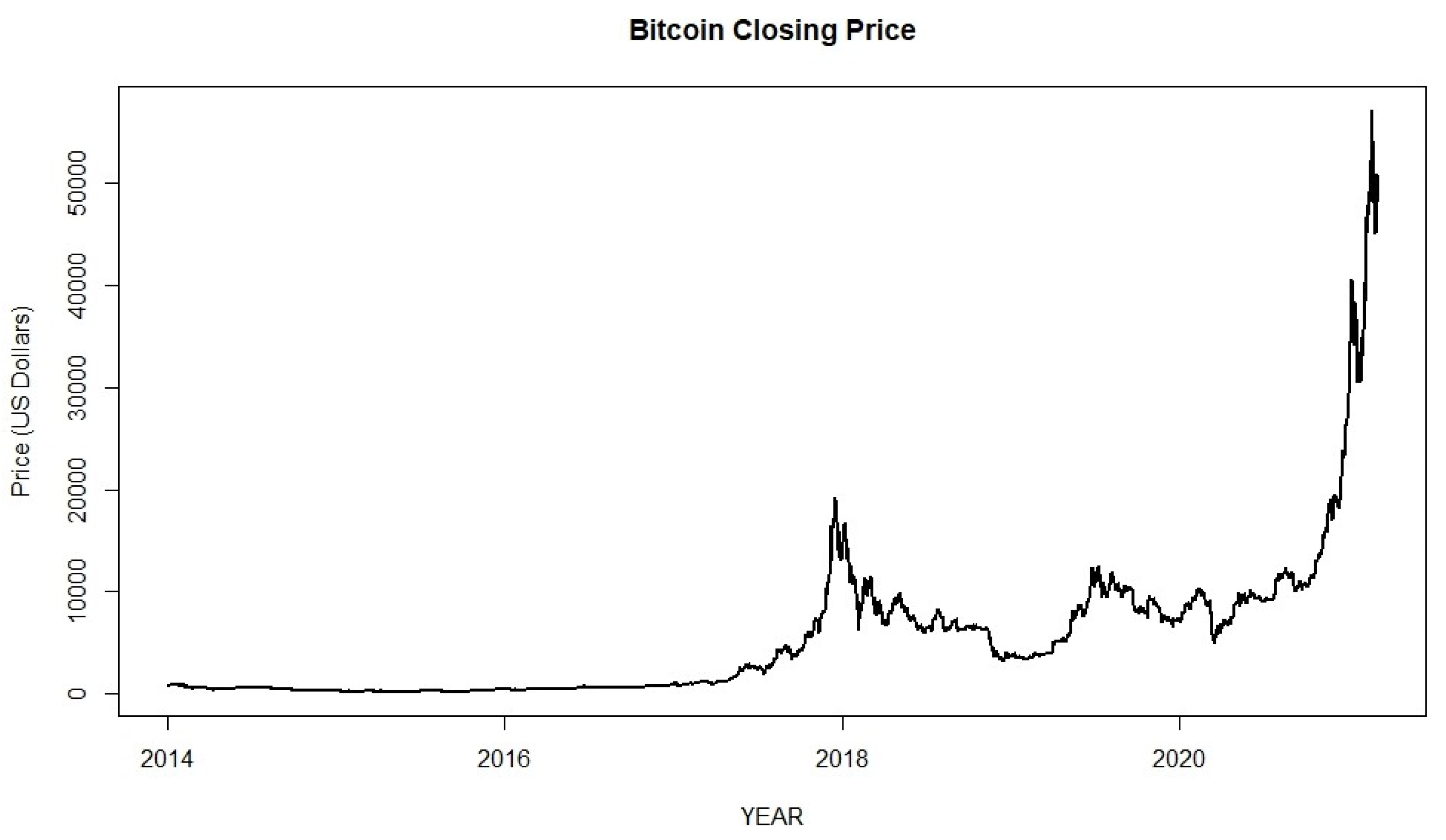 Jrfm Free Full Text The Ascent Of Bitcoin Bibliometric Analysis Of Bitcoin Research Html
