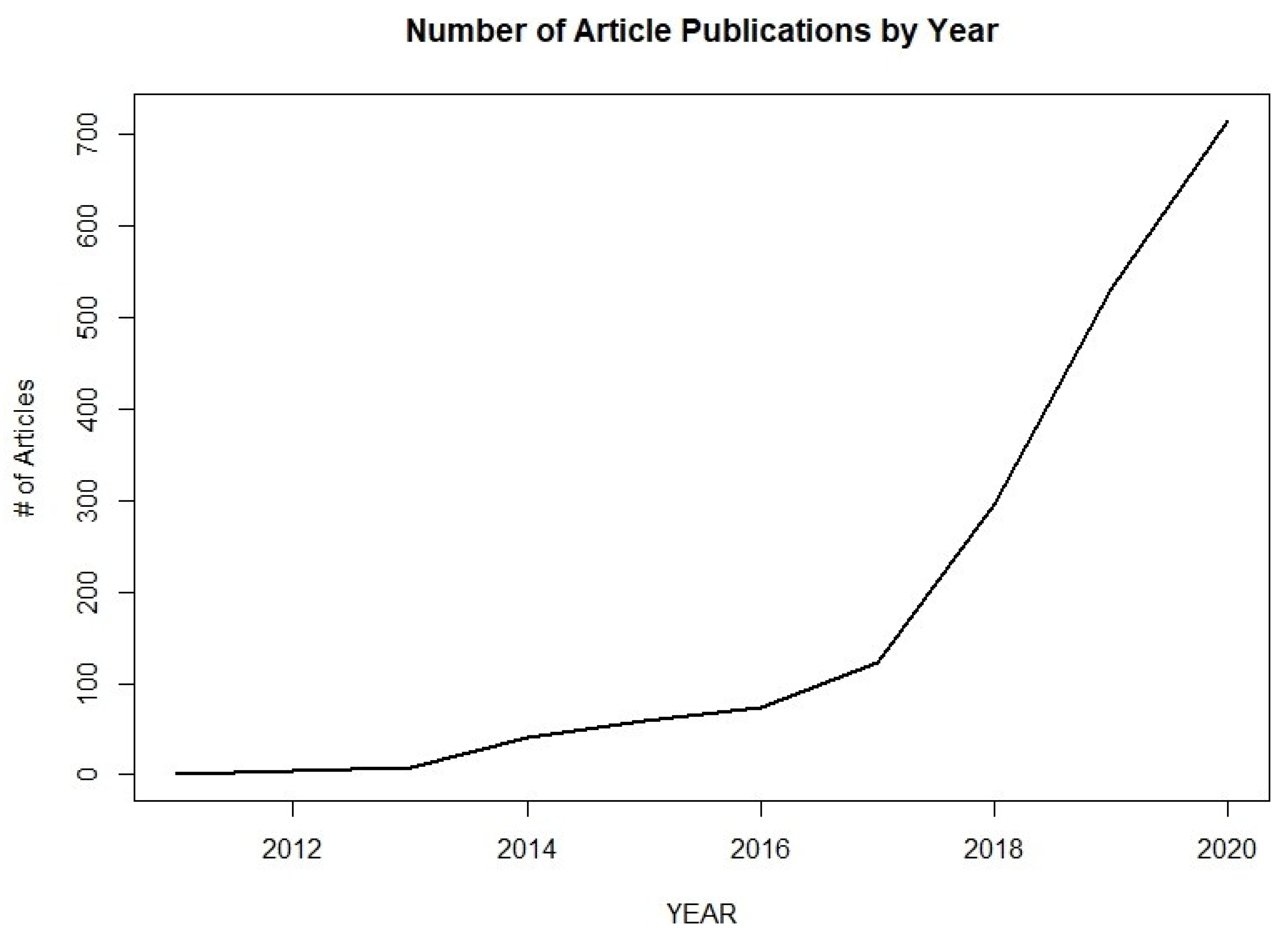 Jrfm 14 00427 g002 550