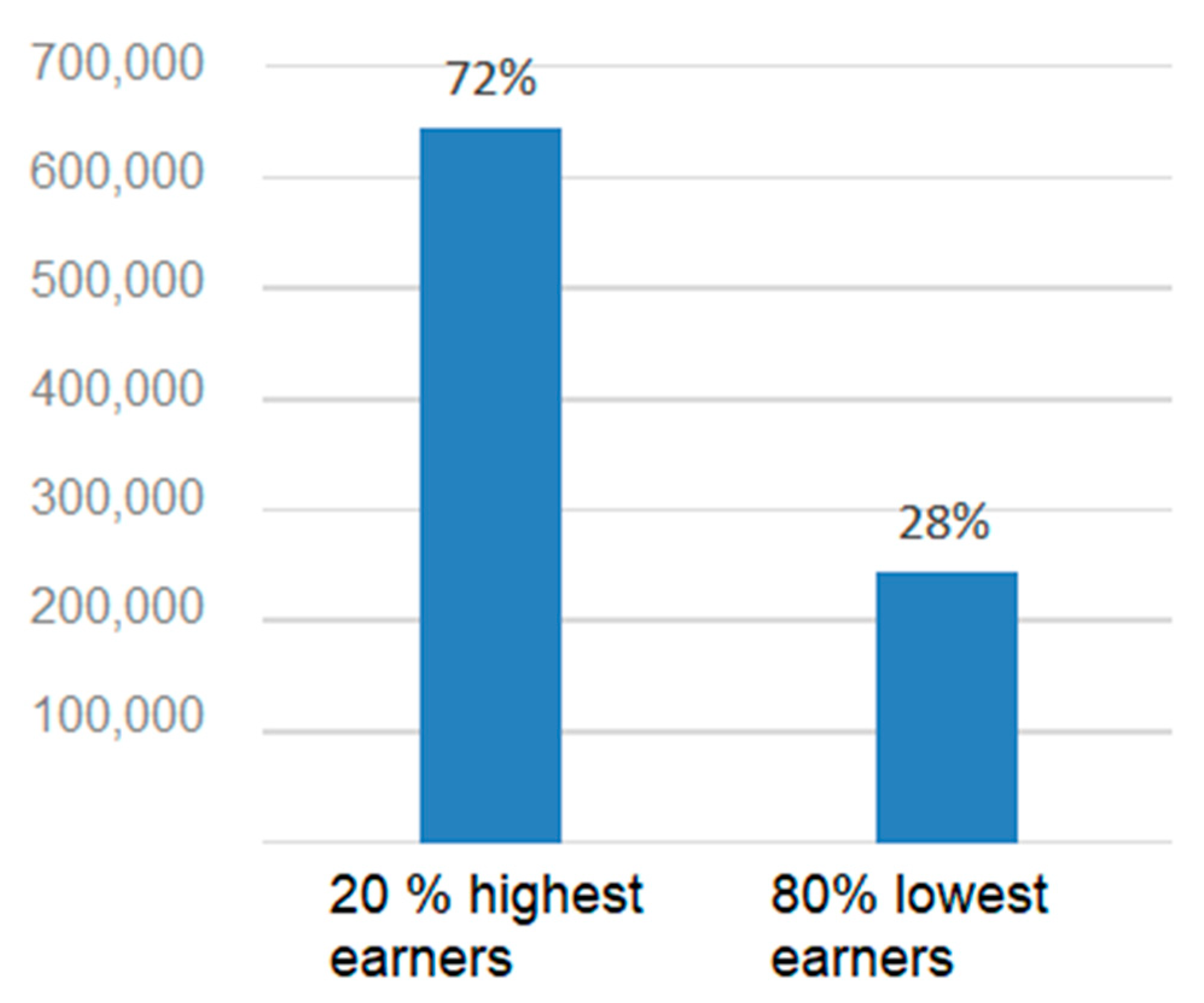 Jrfm 14 00430 g001 Jrfm 14 00430 g001