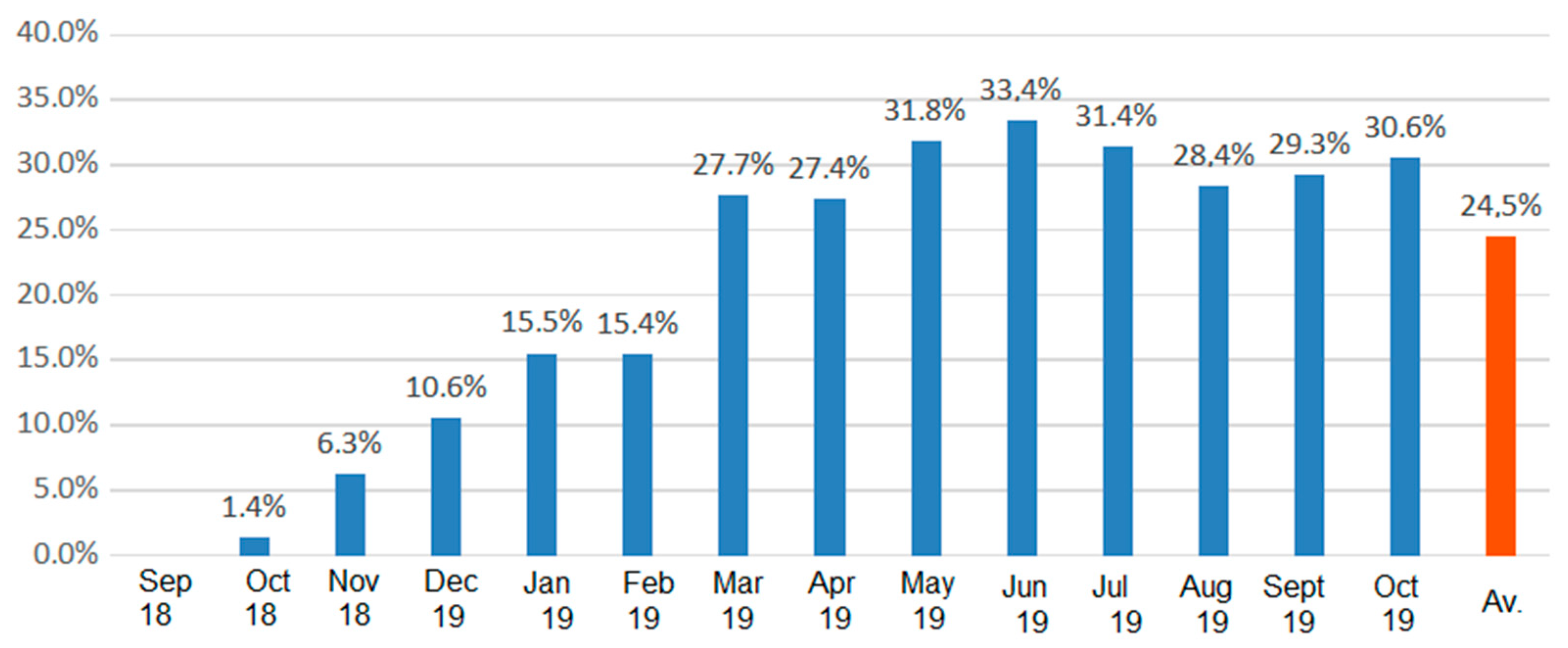 Jrfm 14 00430 g002 Jrfm 14 00430 g002