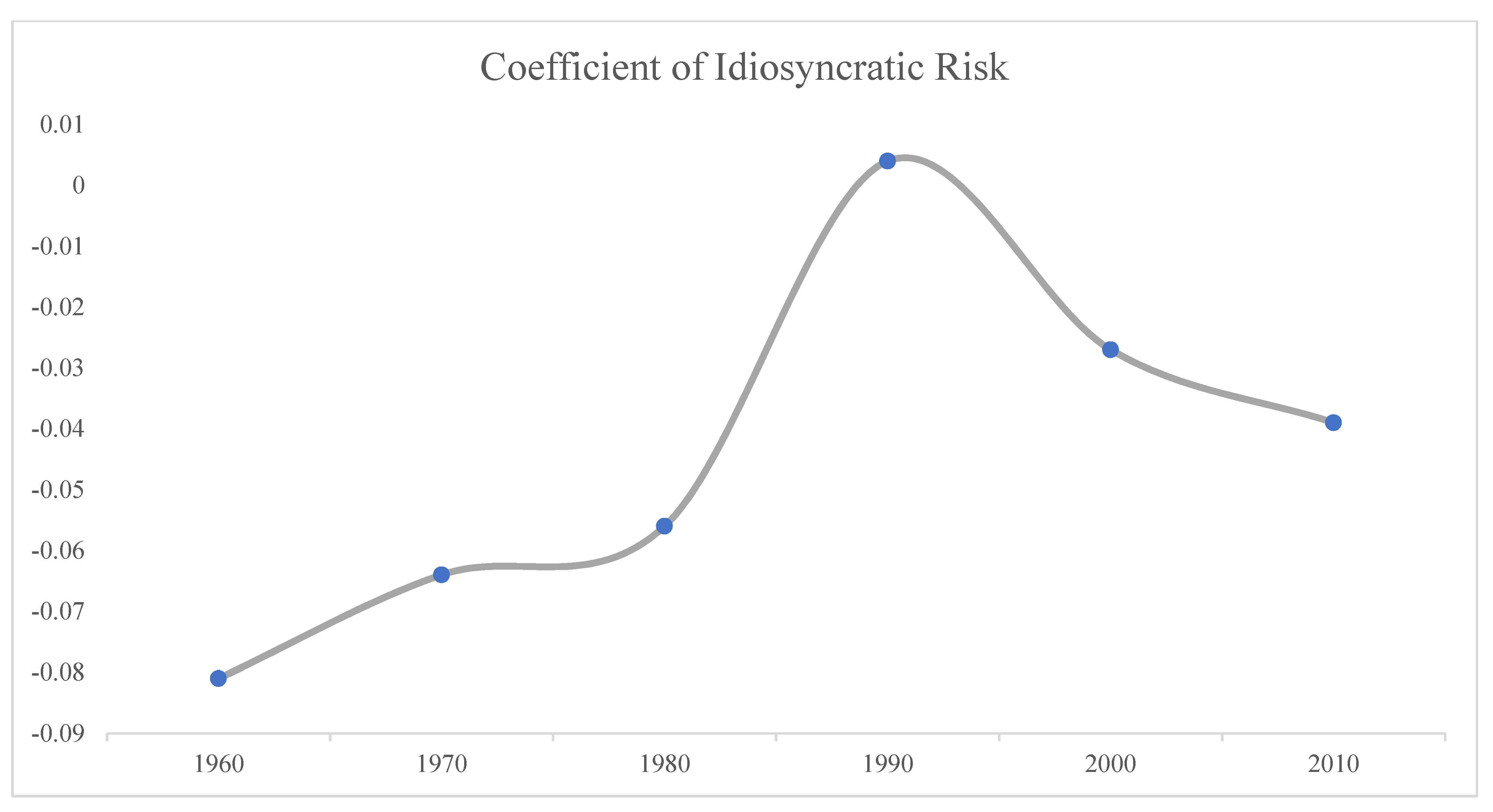 Jrfm 14 00432 g003 550