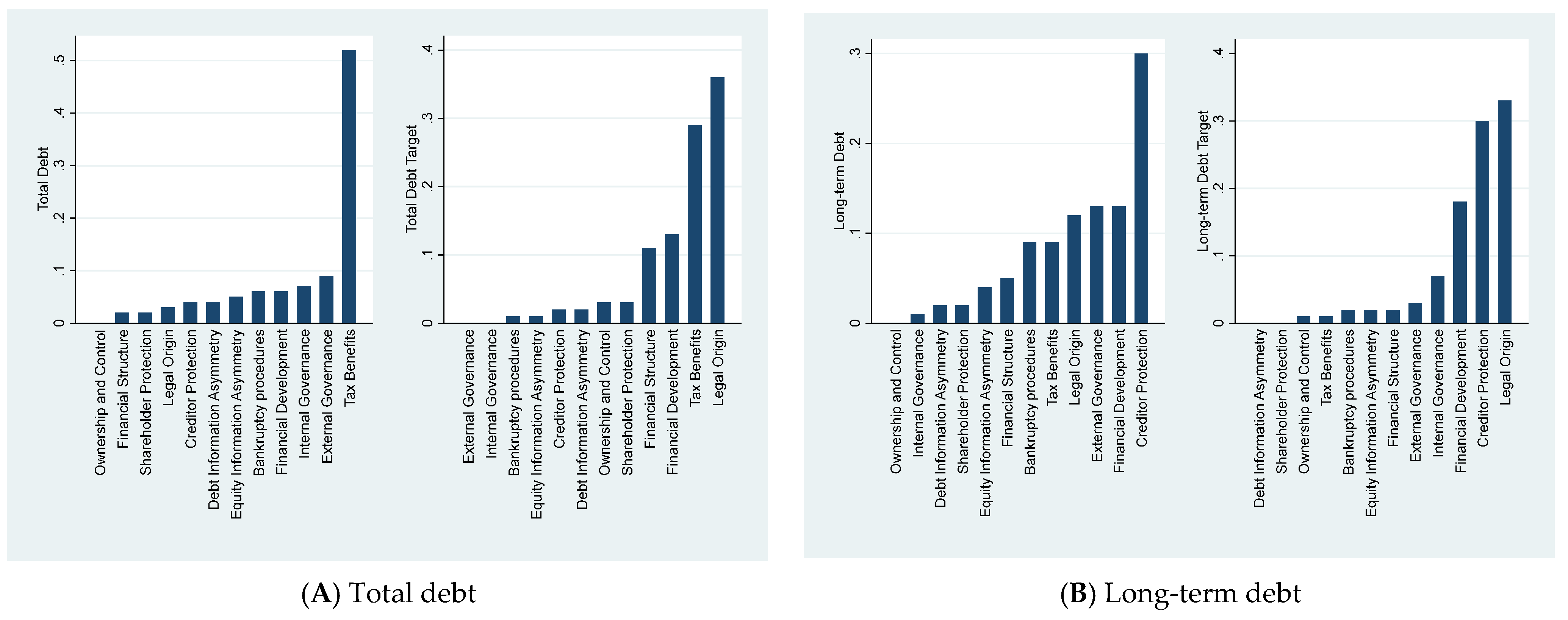 Control variables, their proxies and proposed relationship with leverage