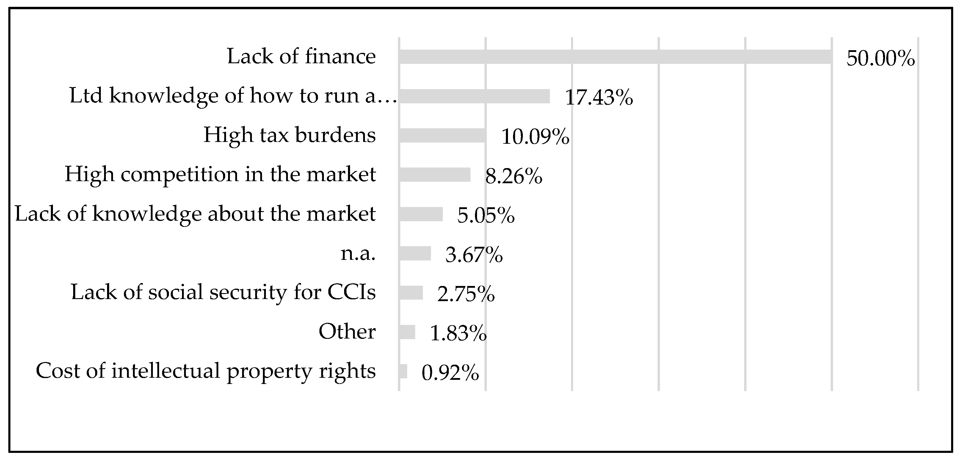 Jrfm 14 00438 g003 550