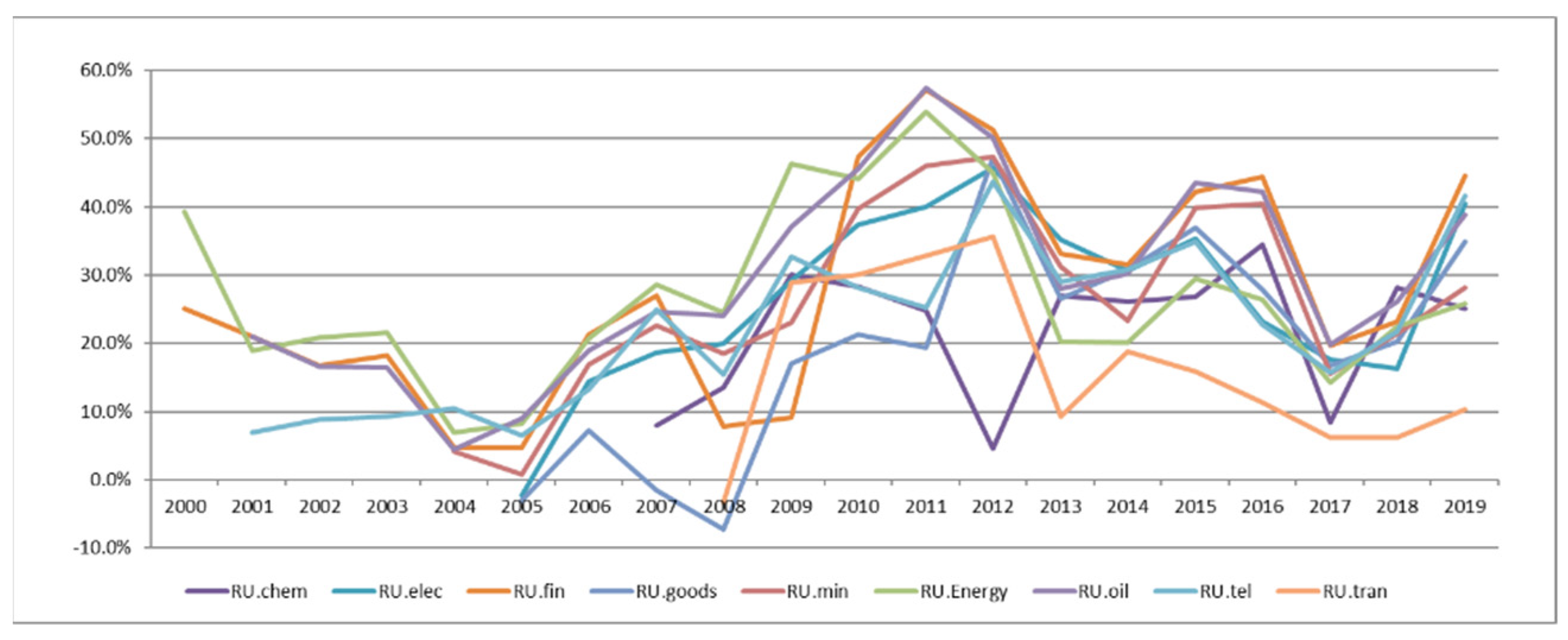 Jrfm 14 00442 g002 550