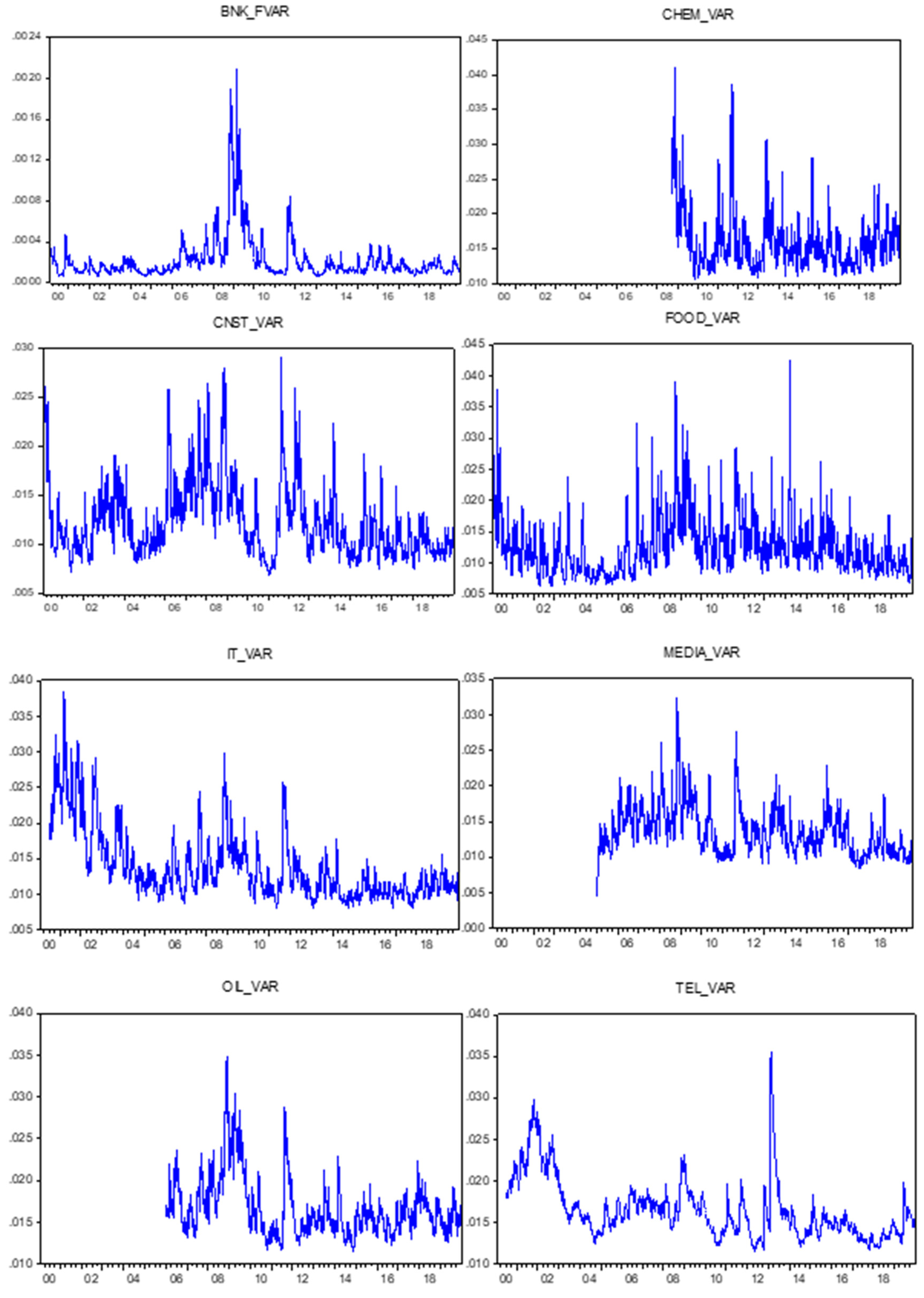 Jrfm 14 00442 g0a1 550