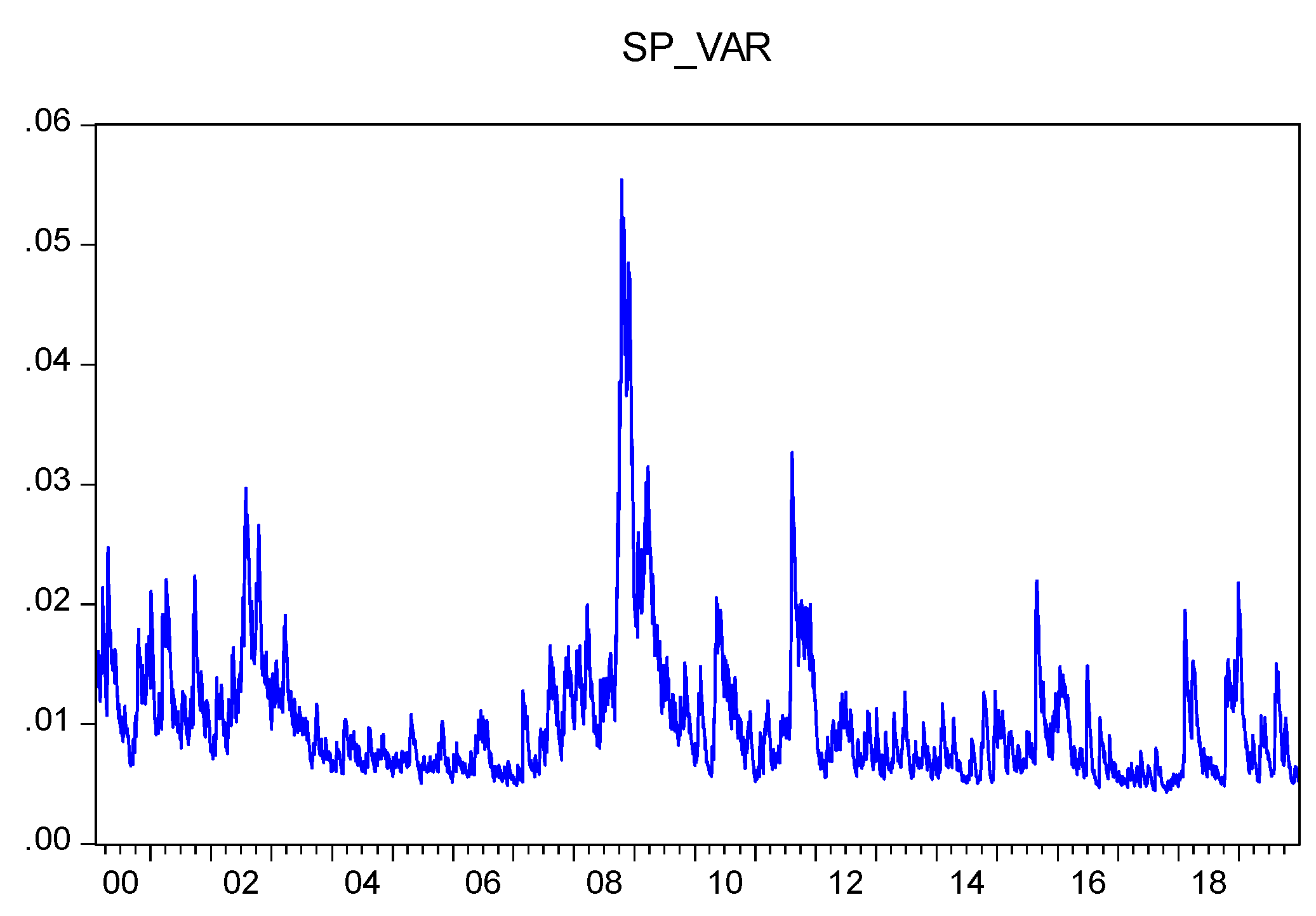 Jrfm 14 00442 g0a3 550