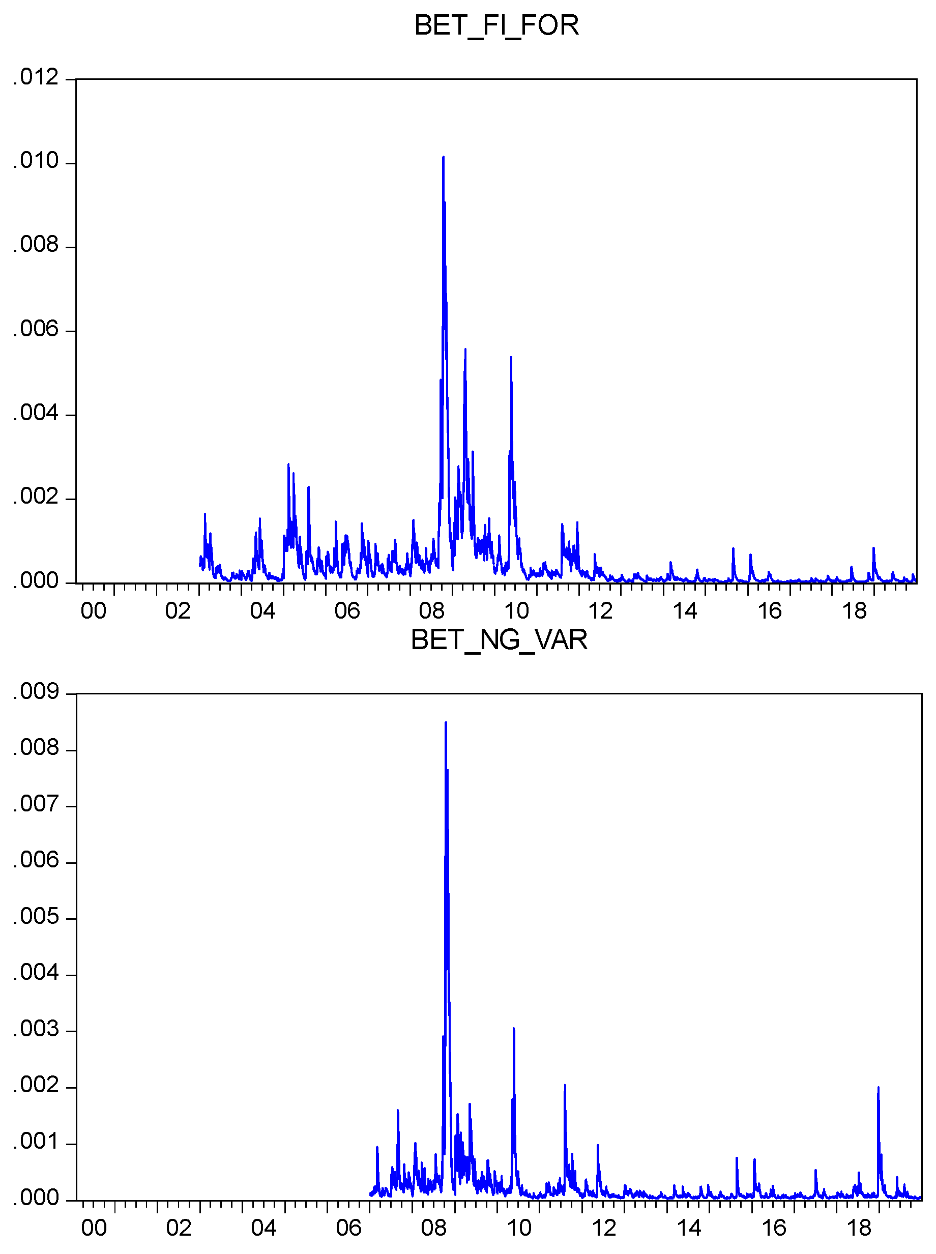 Jrfm 14 00442 g0a4 550