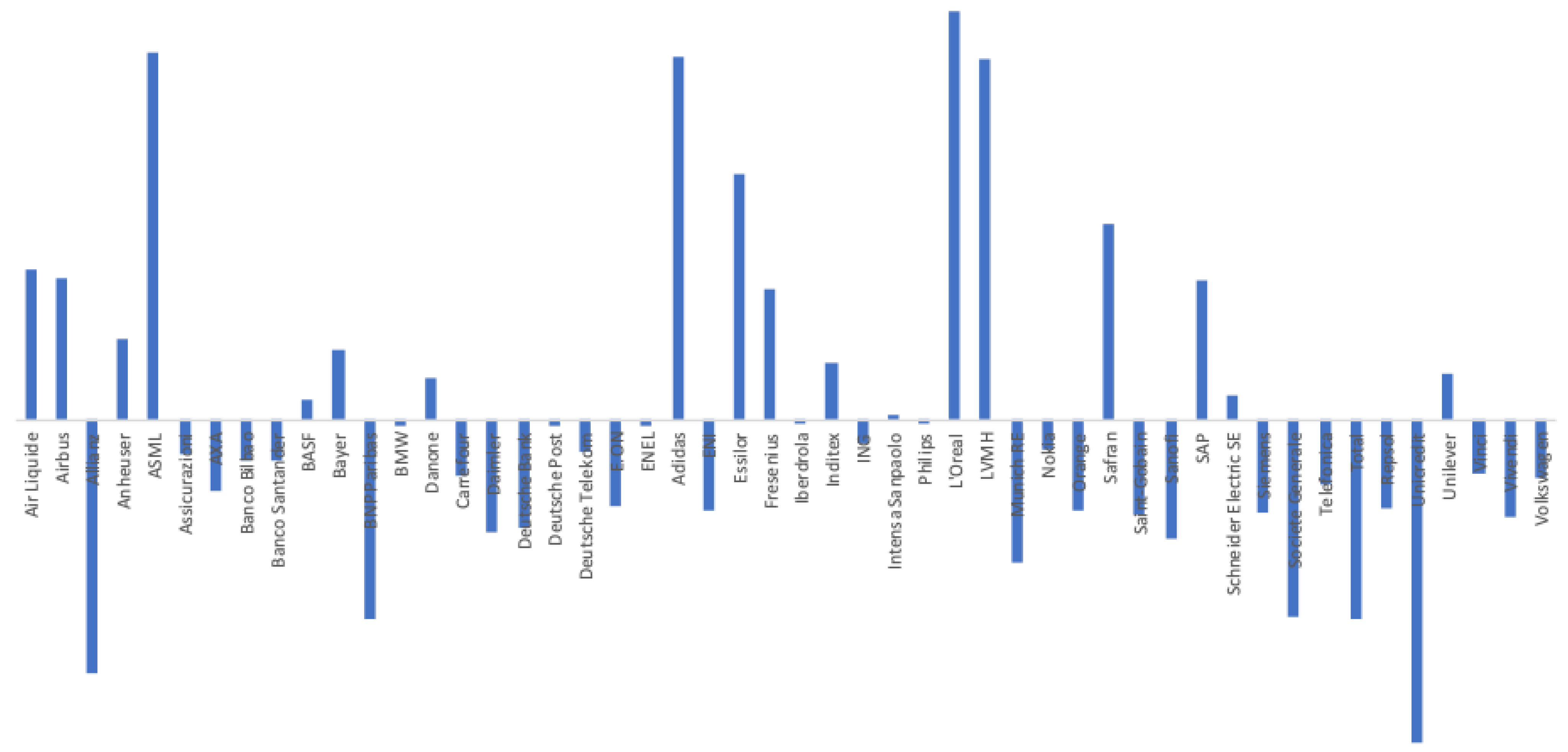 Target price sales unicredit 2019