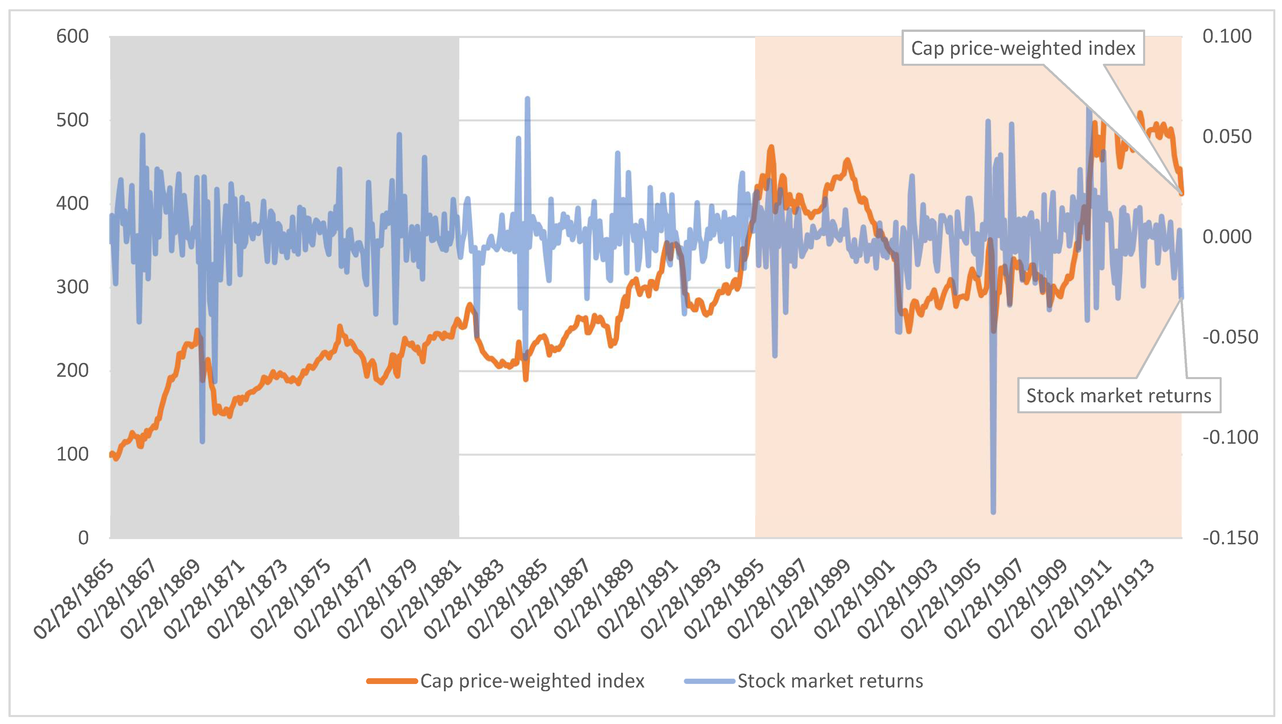 Jrfm 14 00445 g001 550