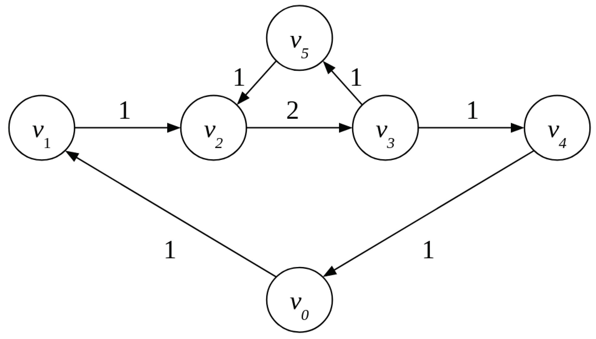 JRFM | Free Full-Text | Mathematical Foundations for Balancing the Payment System in the Trade Credit Market JRFM | Free Full-Text | Mathematical Foundations for Balancing the Payment System in the Trade Credit Market