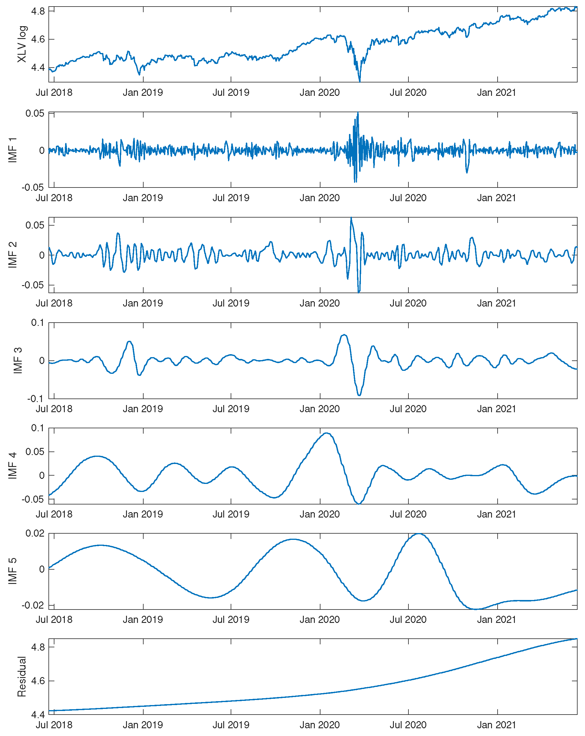 Jrfm 14 00464 g002 Jrfm 14 00464 g002