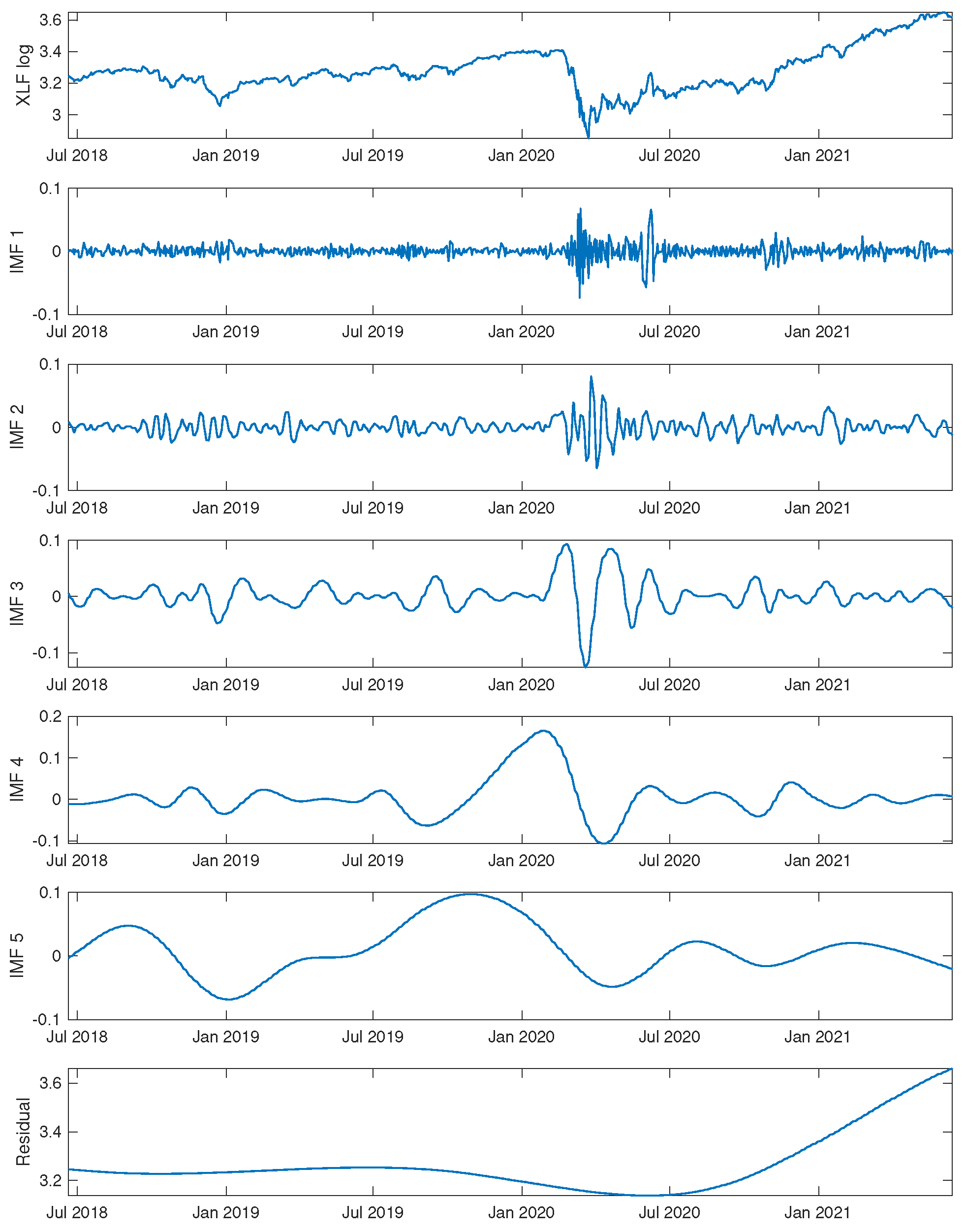 Jrfm 14 00464 g003 Jrfm 14 00464 g003