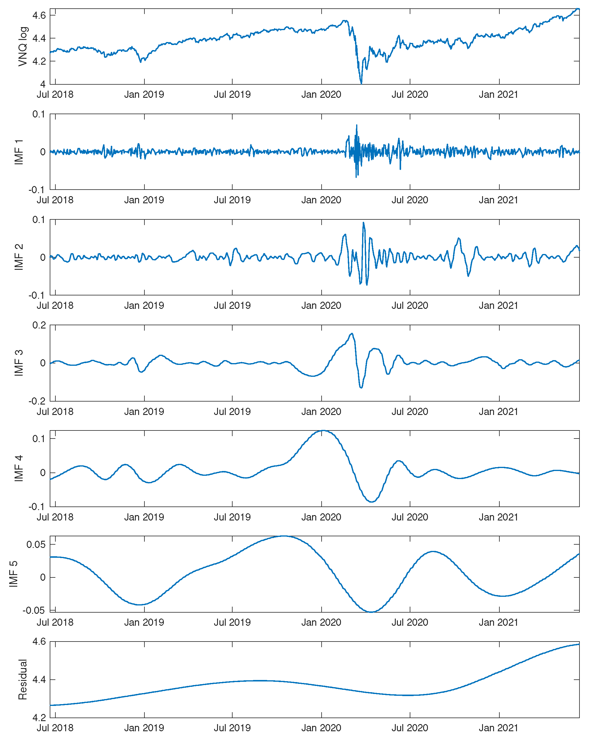 Jrfm 14 00464 g004 Jrfm 14 00464 g004