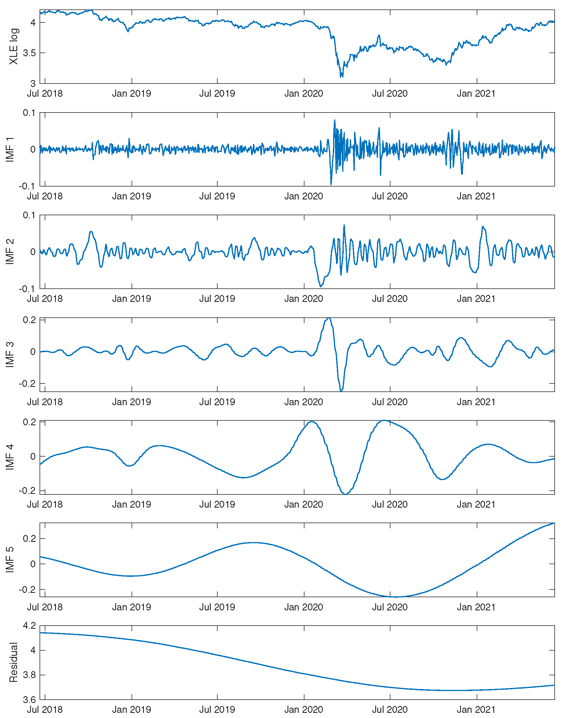 Jrfm 14 00464 g005 Jrfm 14 00464 g005