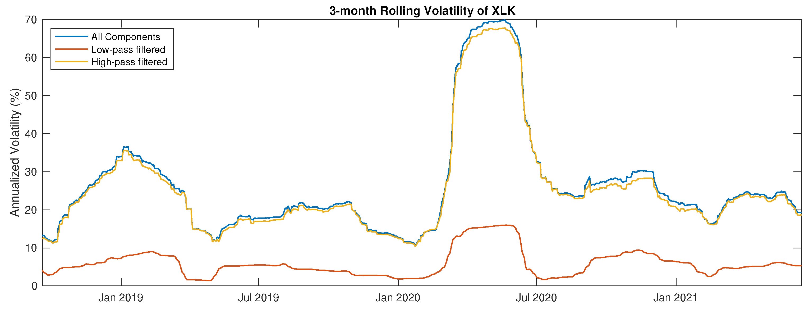 Jrfm 14 00464 g008 Jrfm 14 00464 g008