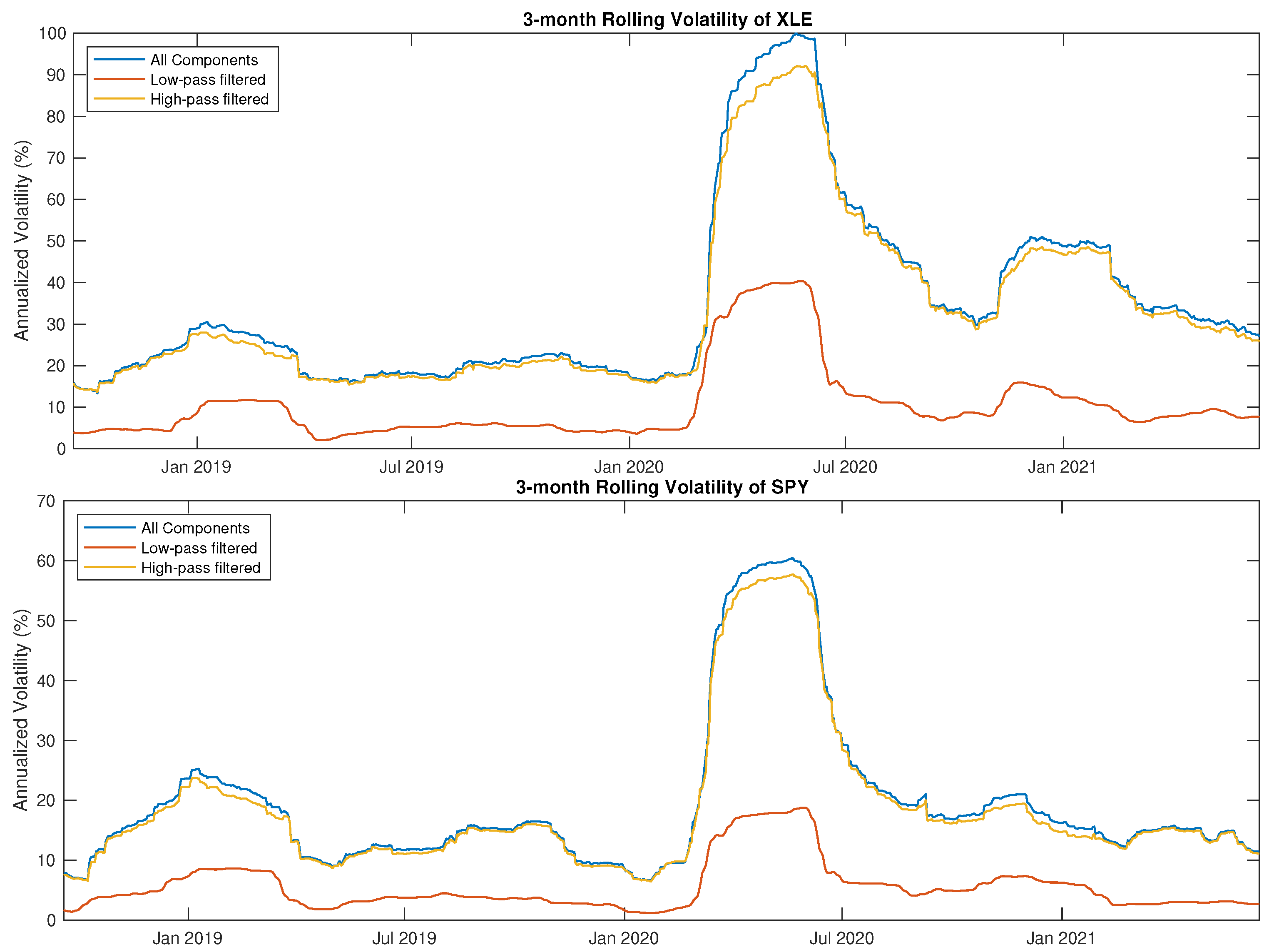 Jrfm 14 00464 g009 Jrfm 14 00464 g009