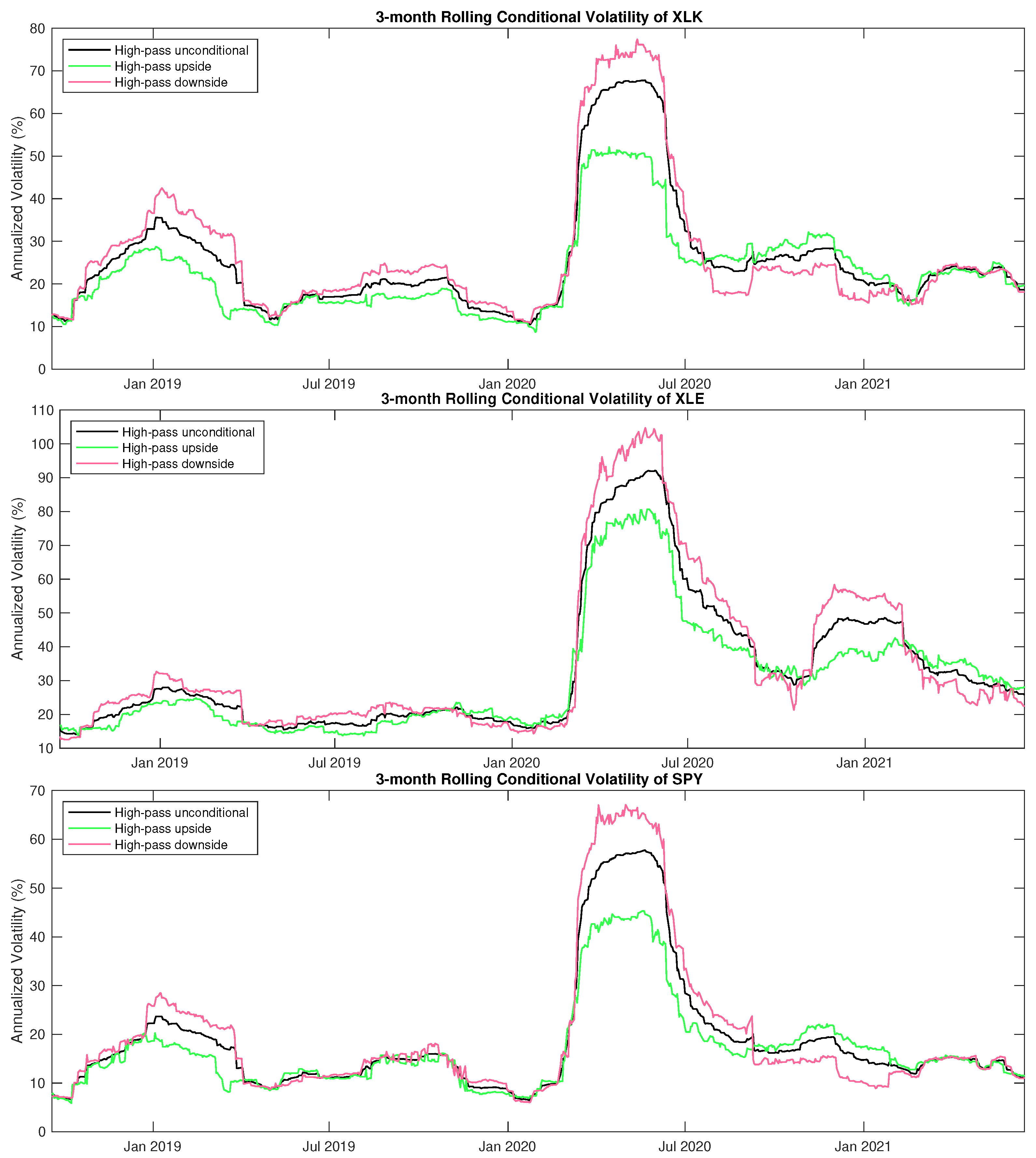 Jrfm 14 00464 g010 Jrfm 14 00464 g010