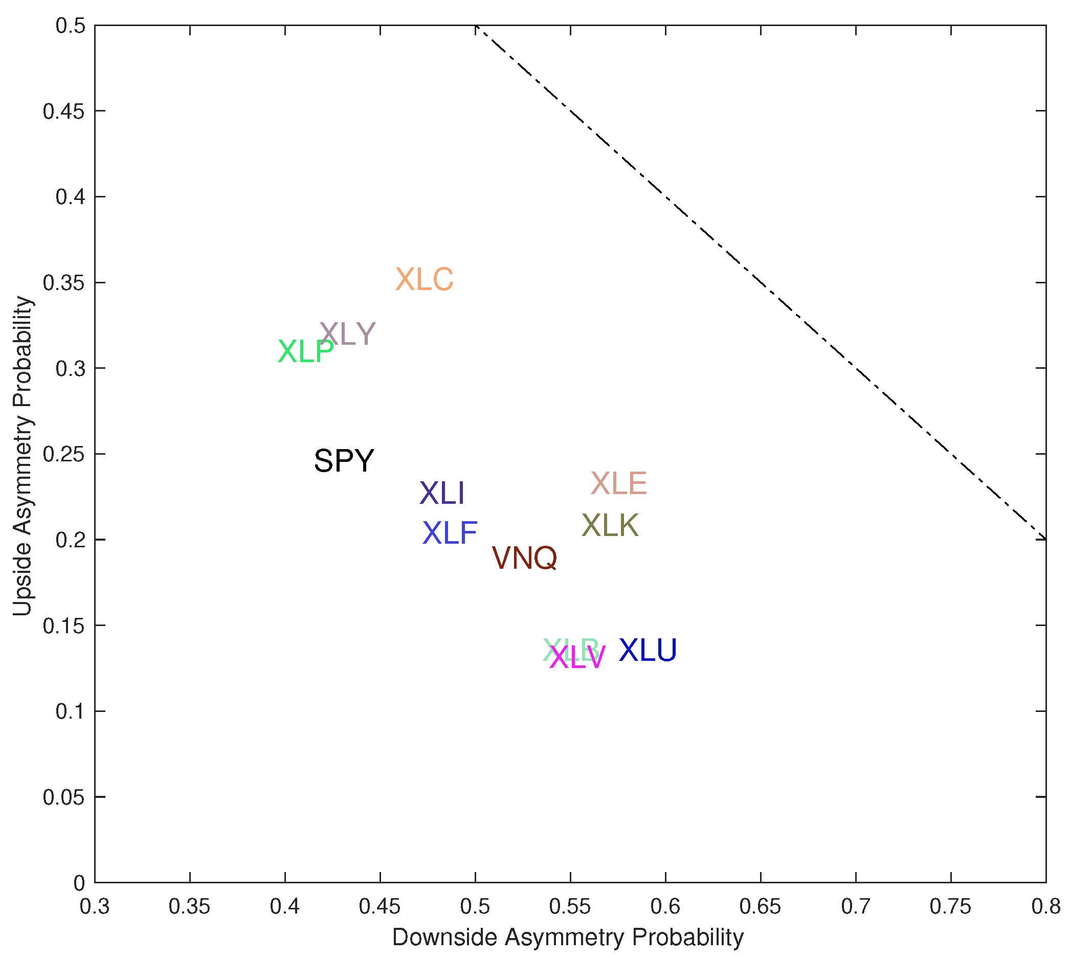 Jrfm 14 00464 g011 Jrfm 14 00464 g011