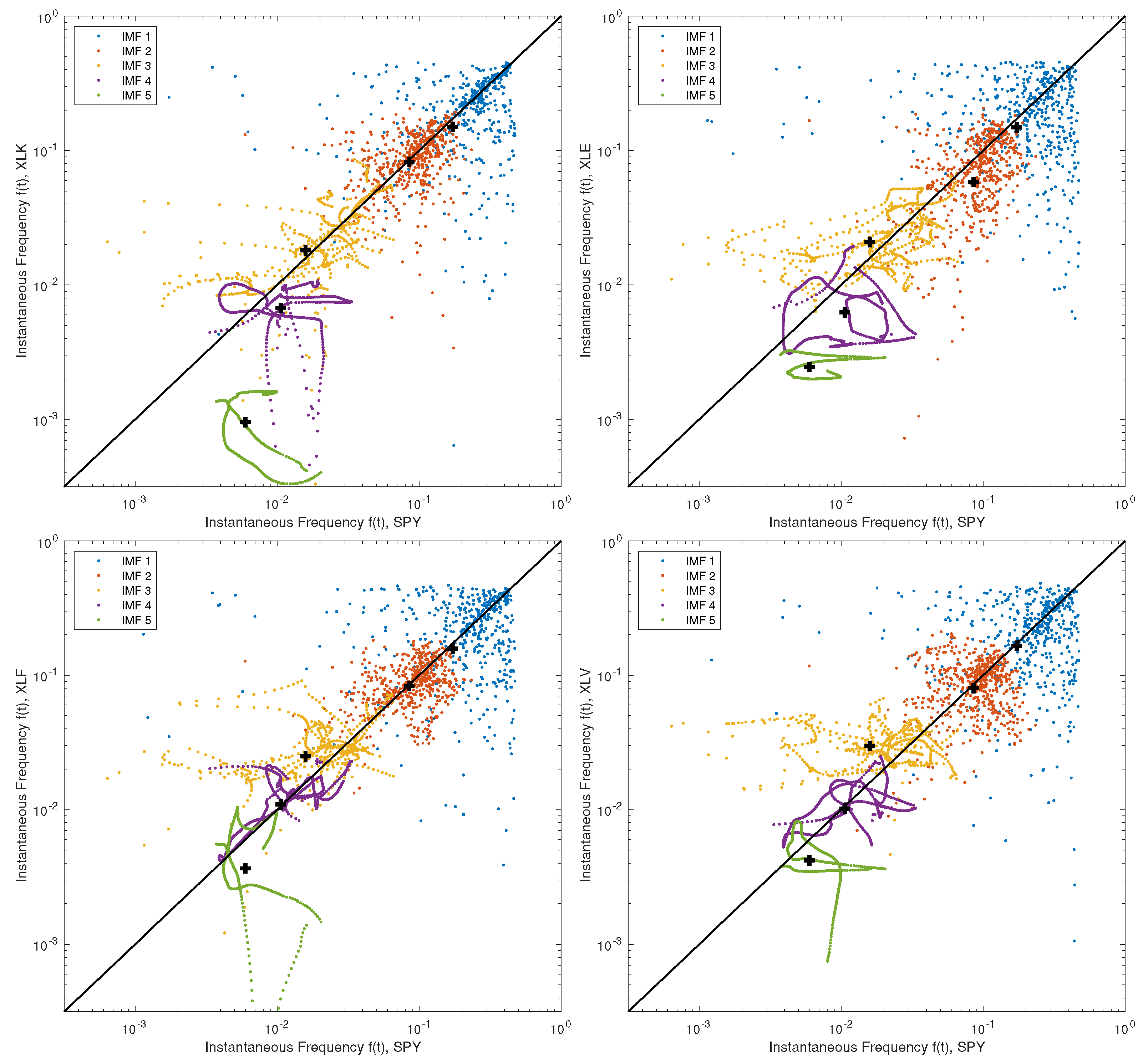 Jrfm 14 00464 g016 Jrfm 14 00464 g016