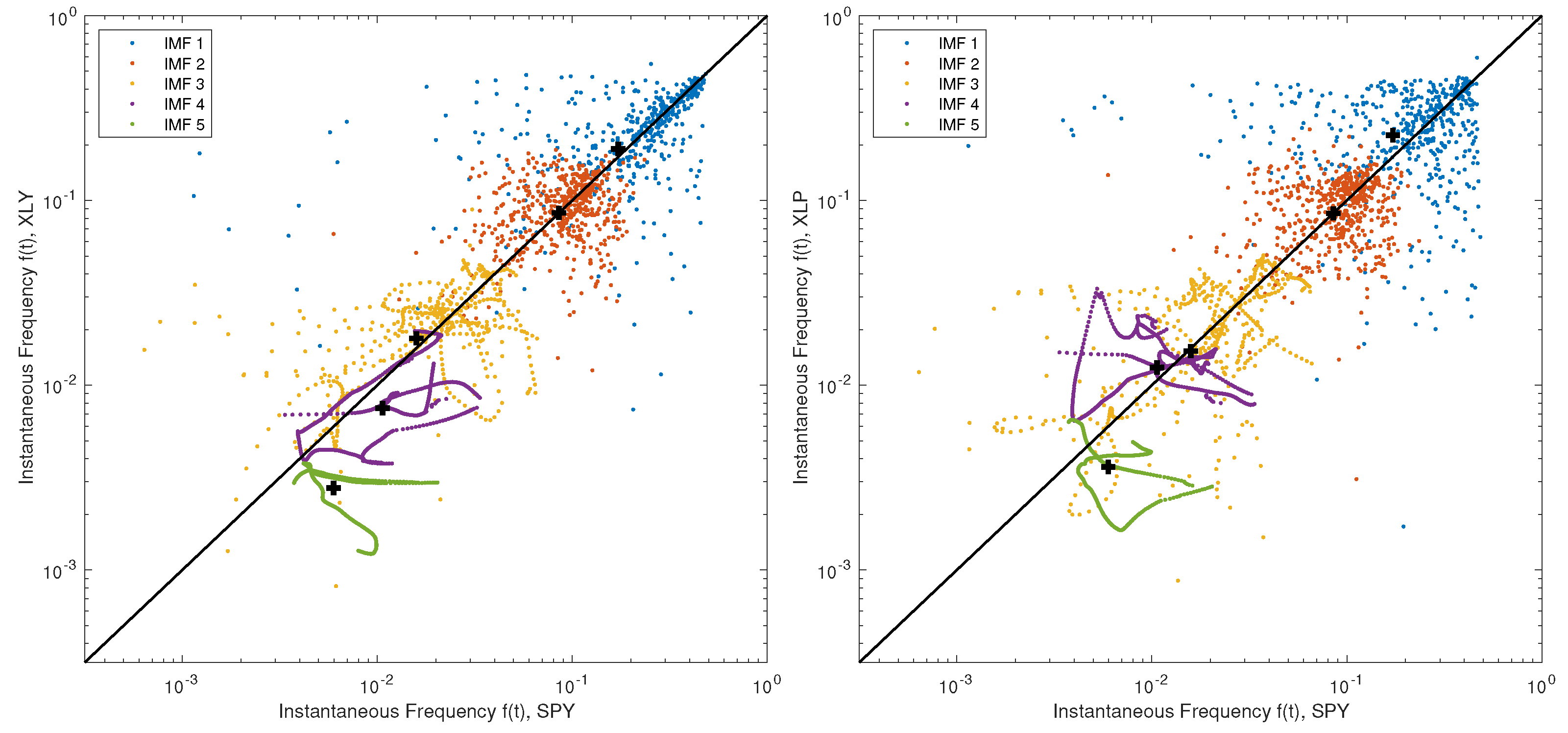 Jrfm 14 00464 g017 Jrfm 14 00464 g017