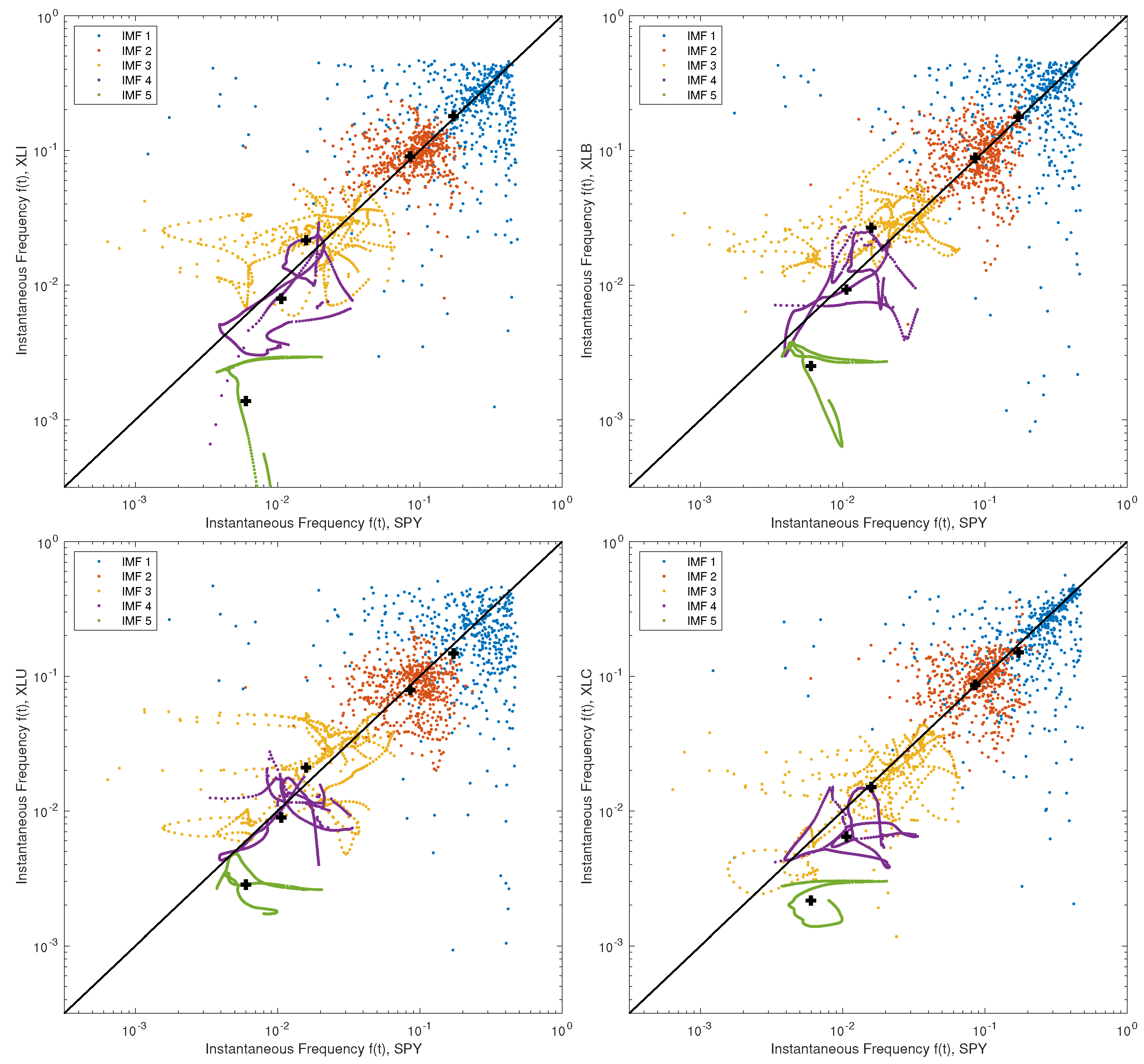 Jrfm 14 00464 g018 Jrfm 14 00464 g018