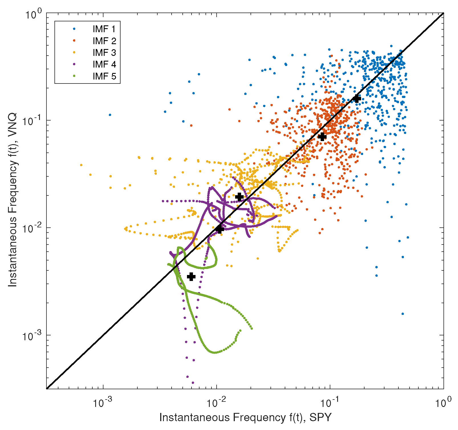 Jrfm 14 00464 g019 Jrfm 14 00464 g019