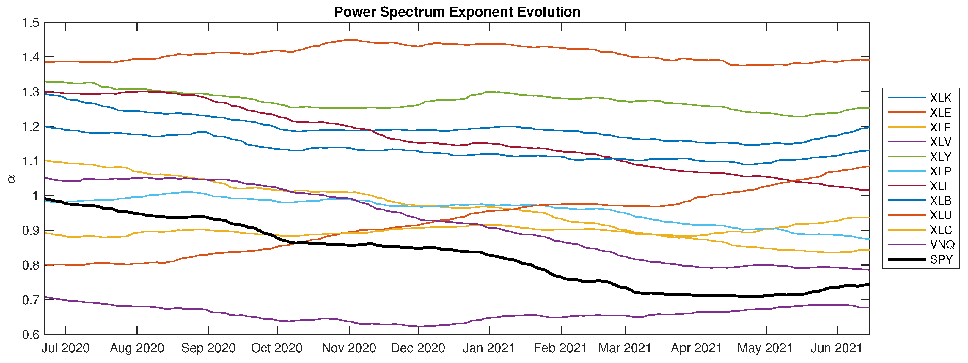 Jrfm 14 00464 g020 Jrfm 14 00464 g020