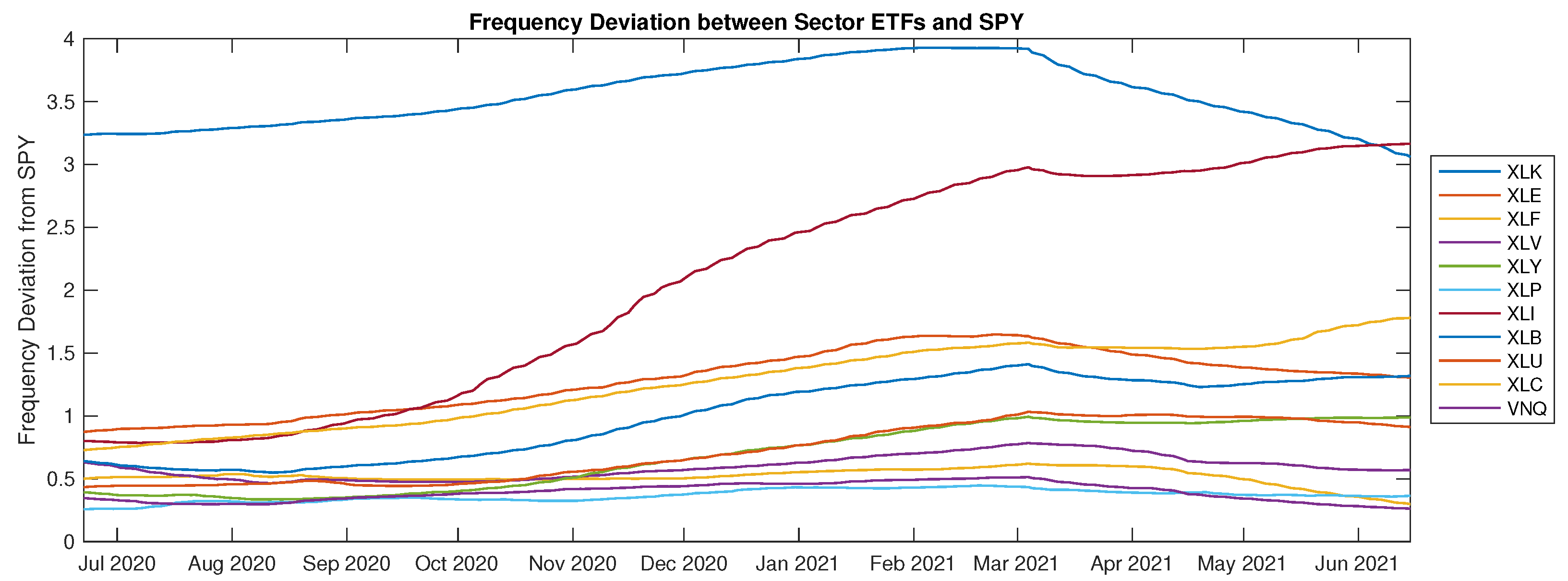 Jrfm 14 00464 g021 Jrfm 14 00464 g021